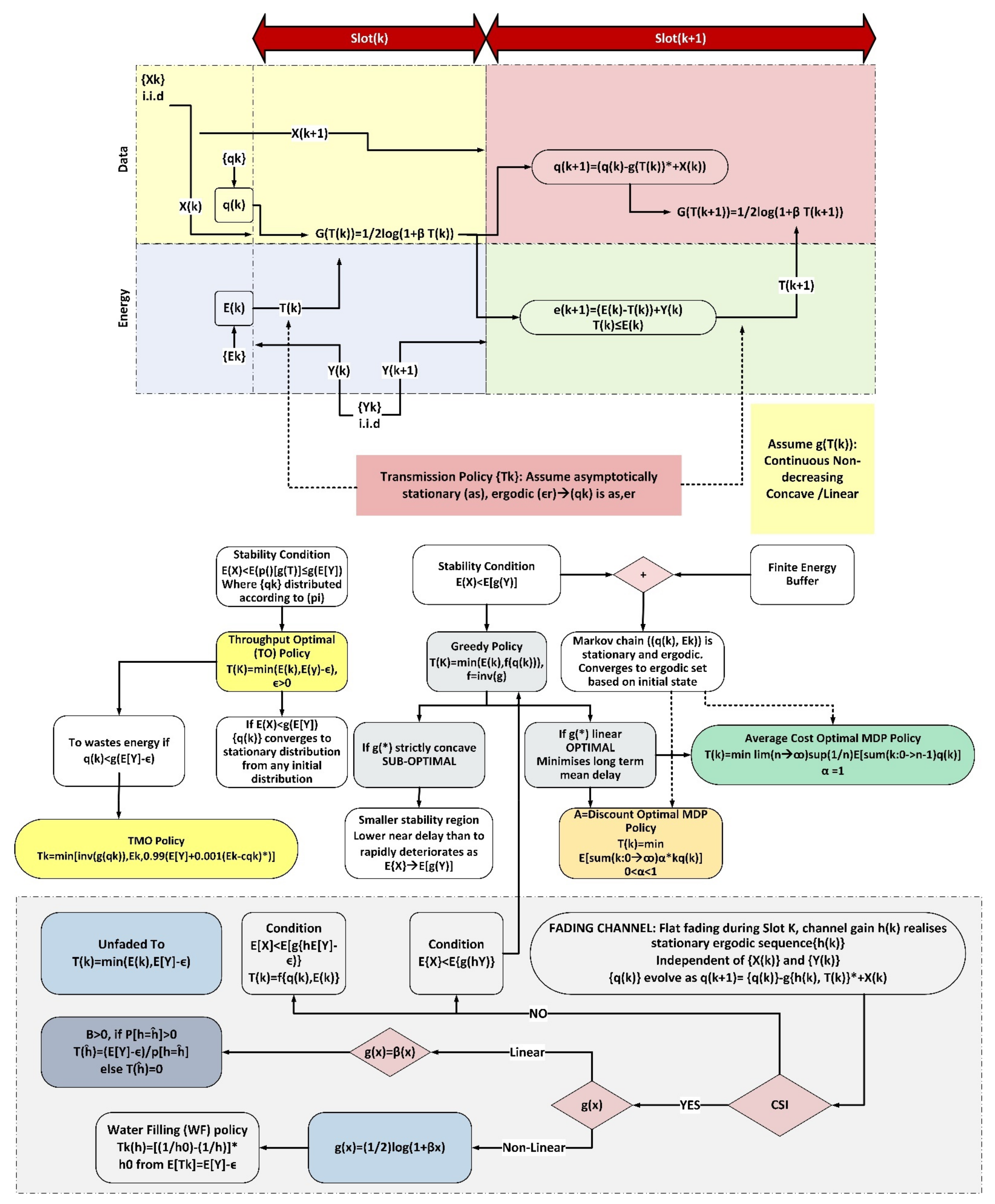 Electronics 10 02342 g006 550