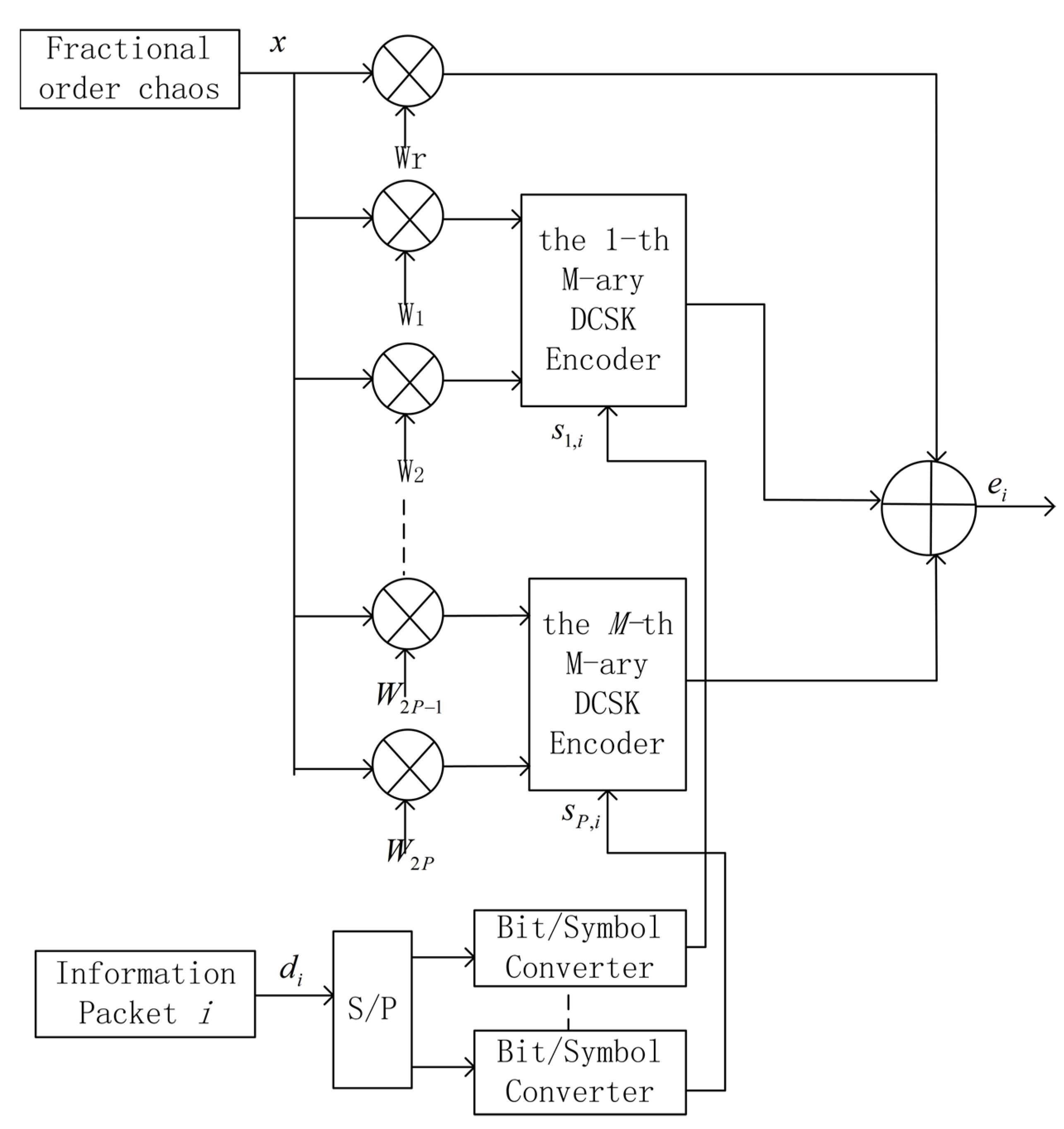 Electronics 10 02343 g003 550