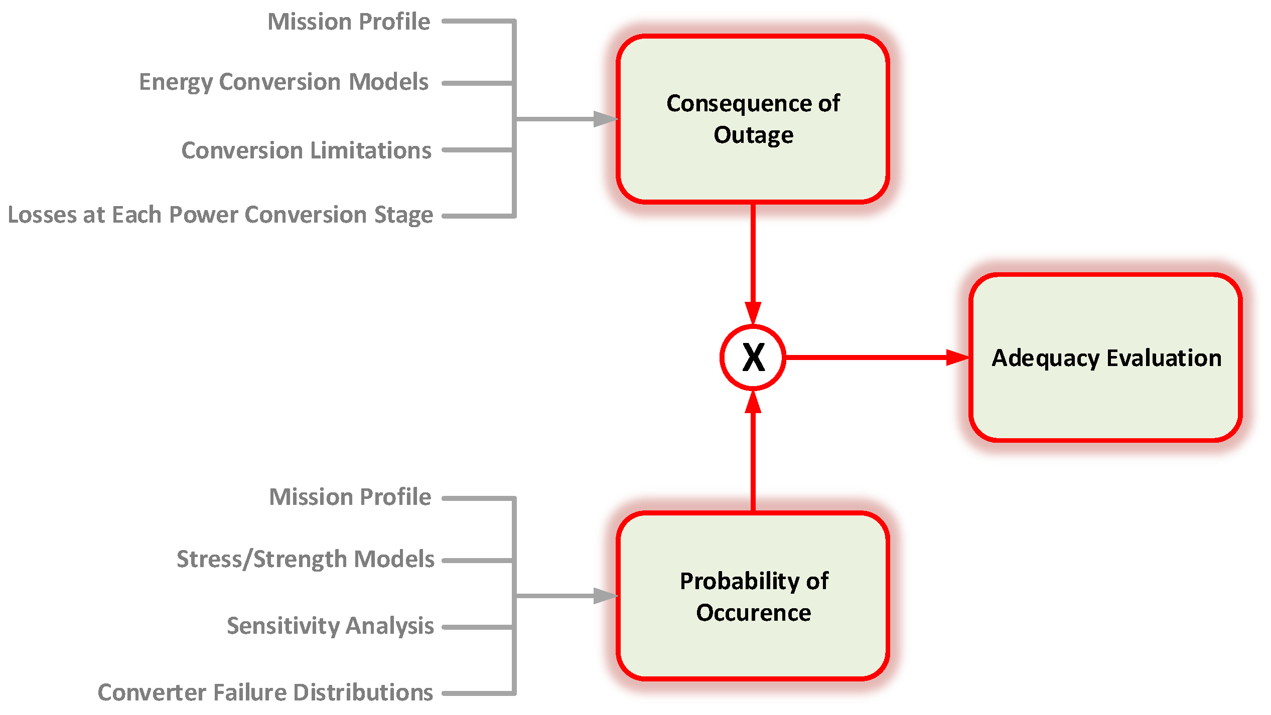 Electronics 10 02344 g001 550