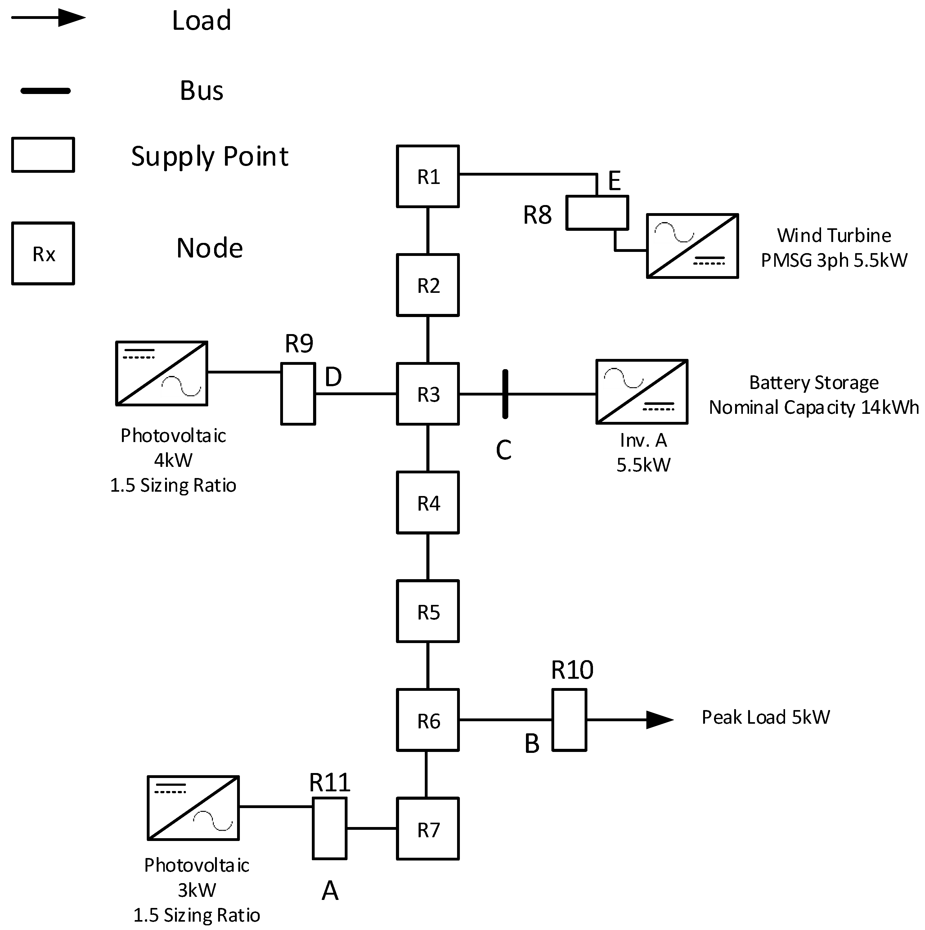 Electronics 10 02344 g002 550