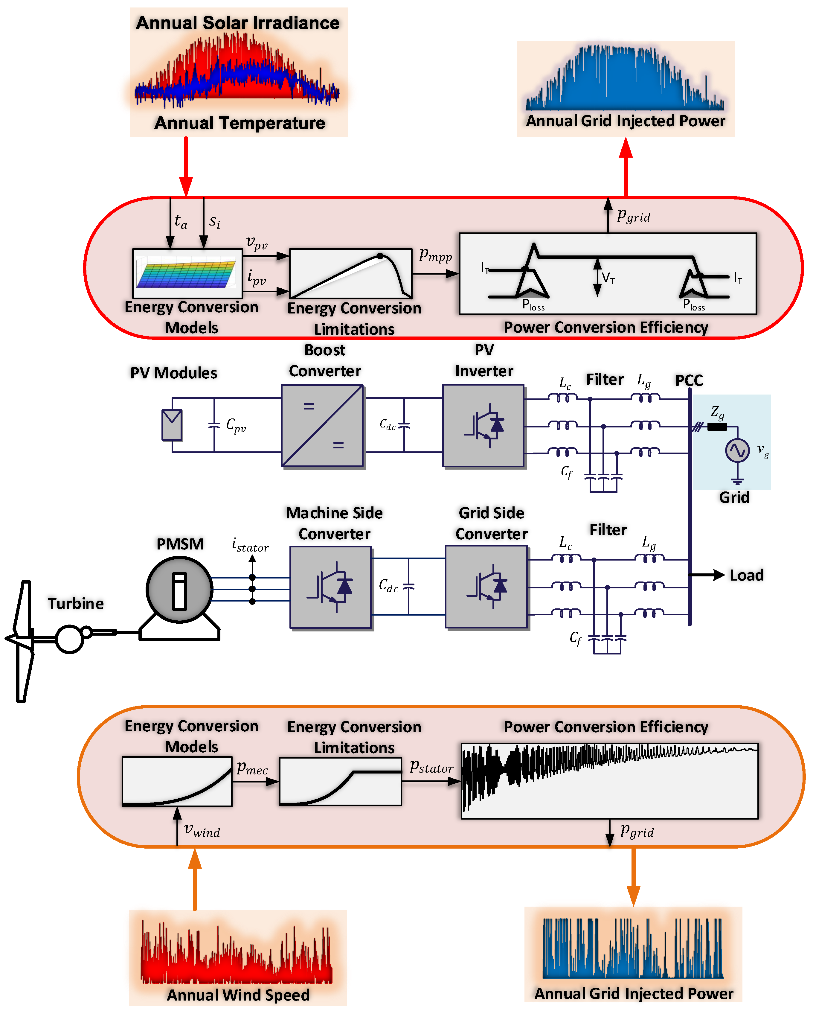 Electronics 10 02344 g003 550