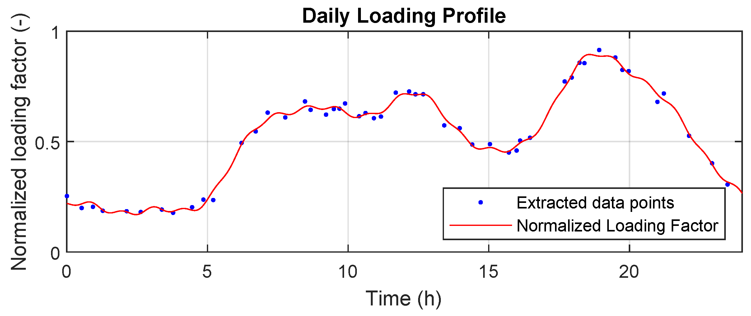 Electronics 10 02344 g004 550