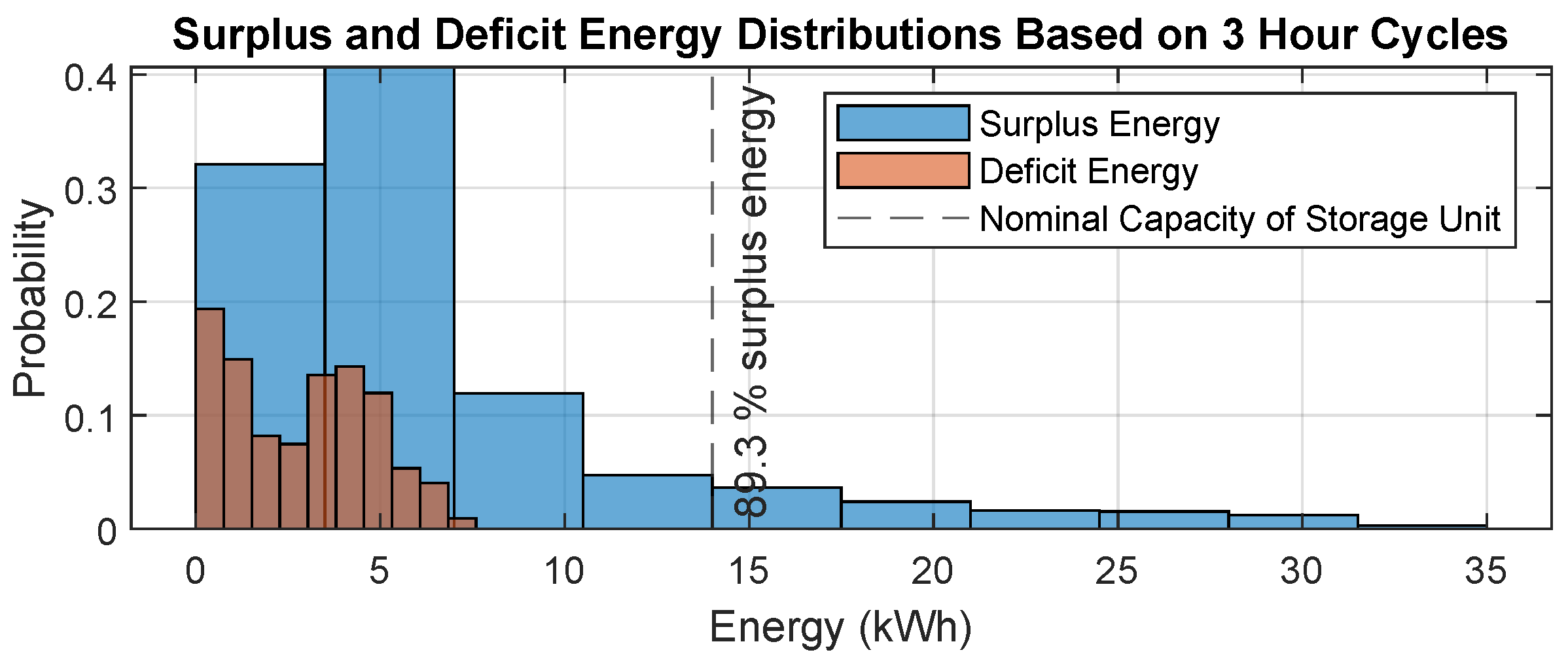 Electronics 10 02344 g006 550