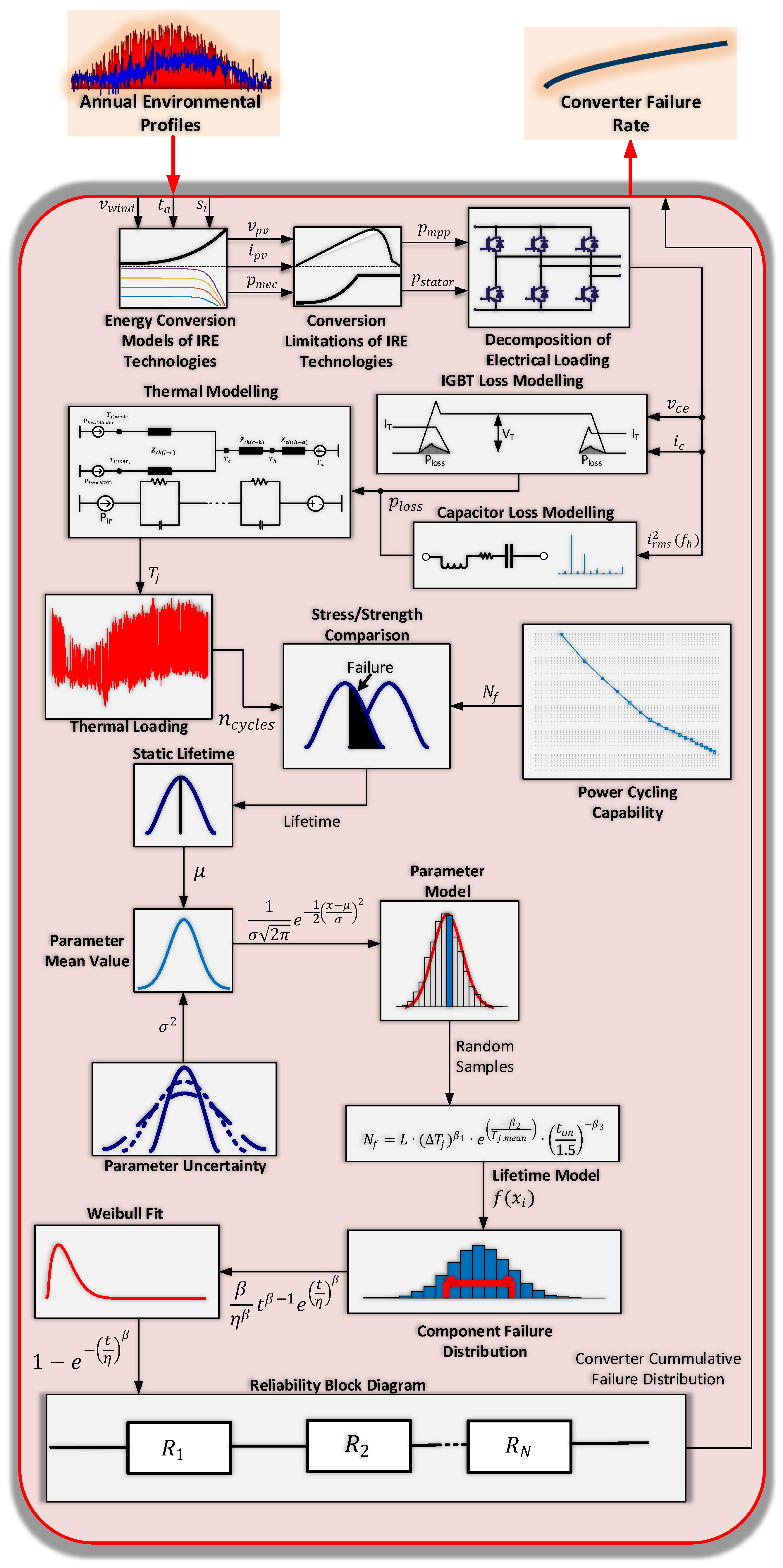Electronics 10 02344 g009 550