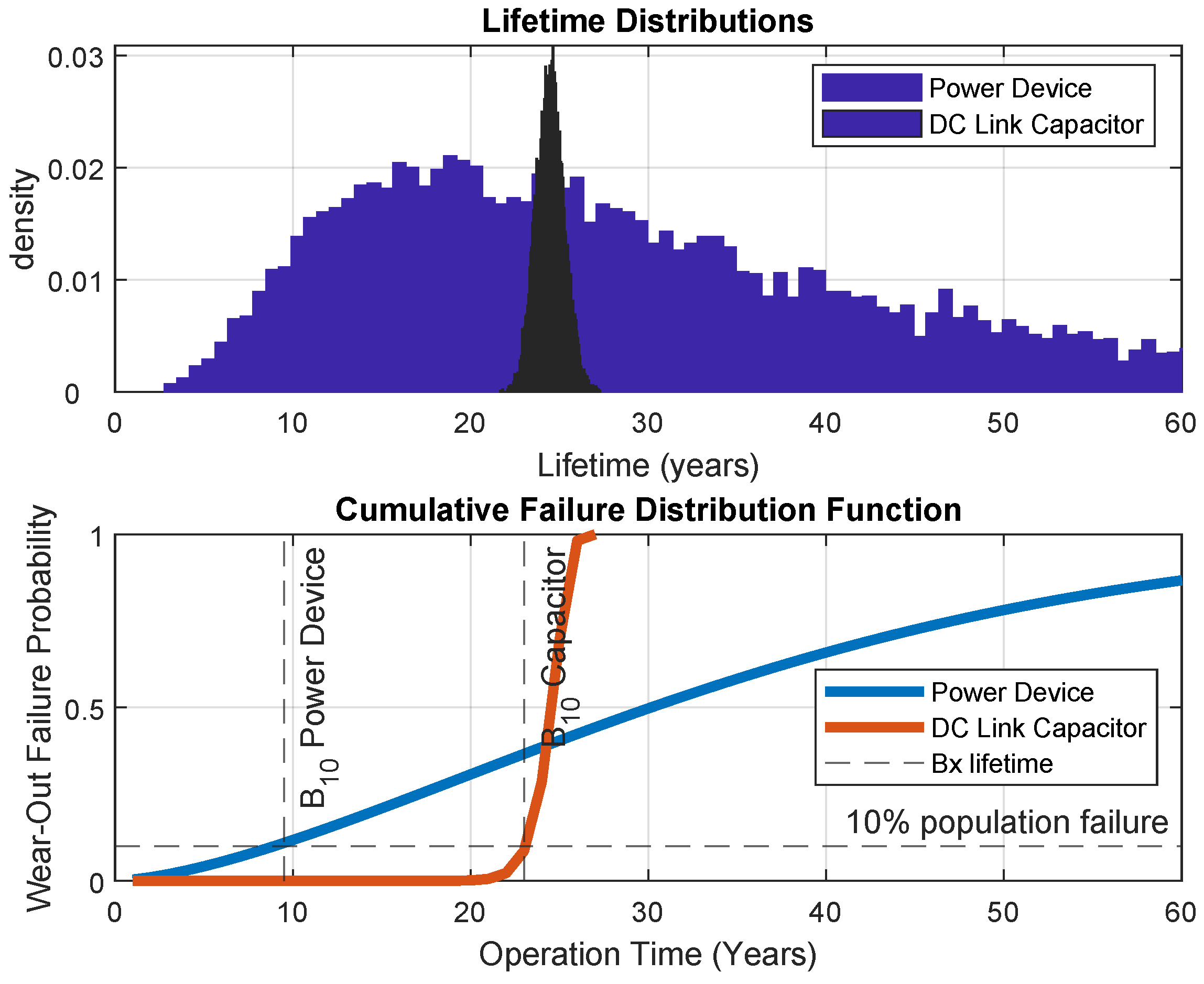 Electronics 10 02344 g010 550