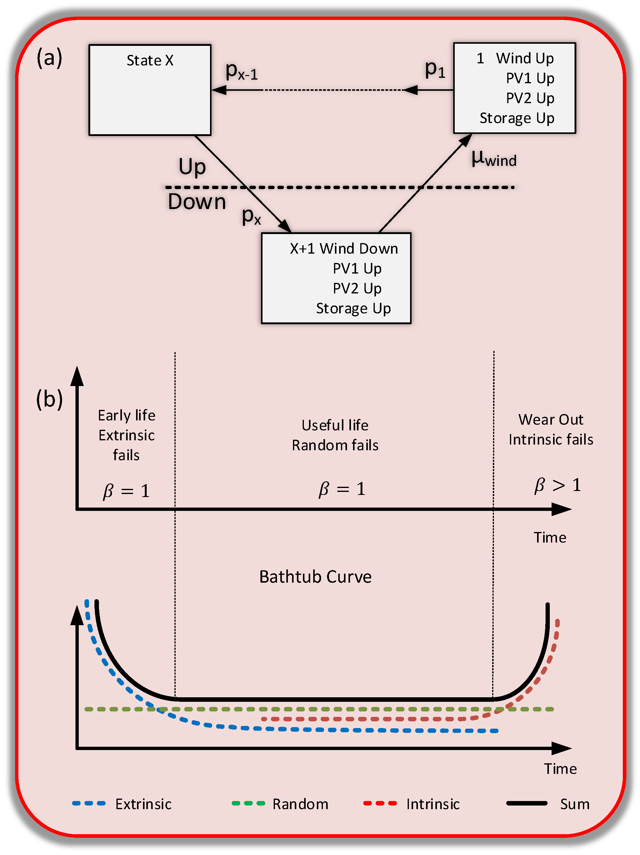 Electronics 10 02344 g012 550