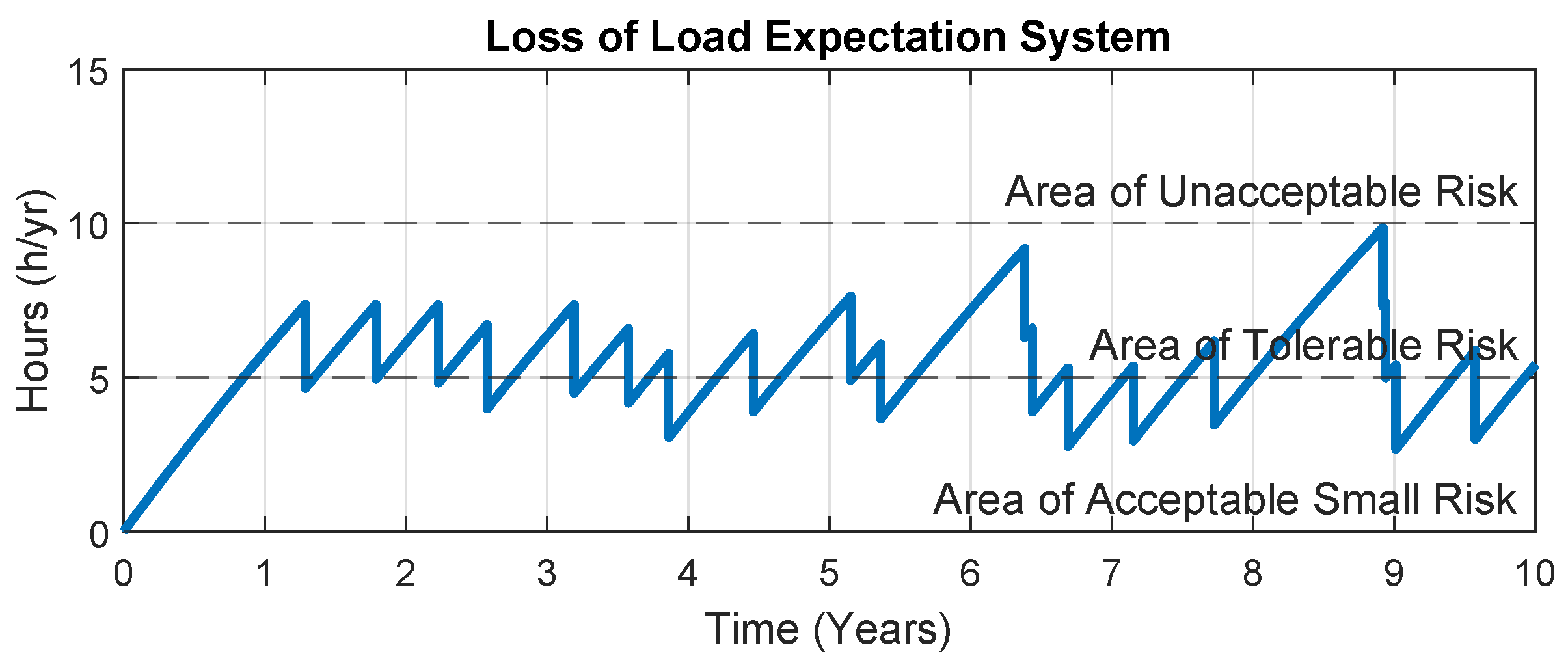 Electronics 10 02344 g015 550