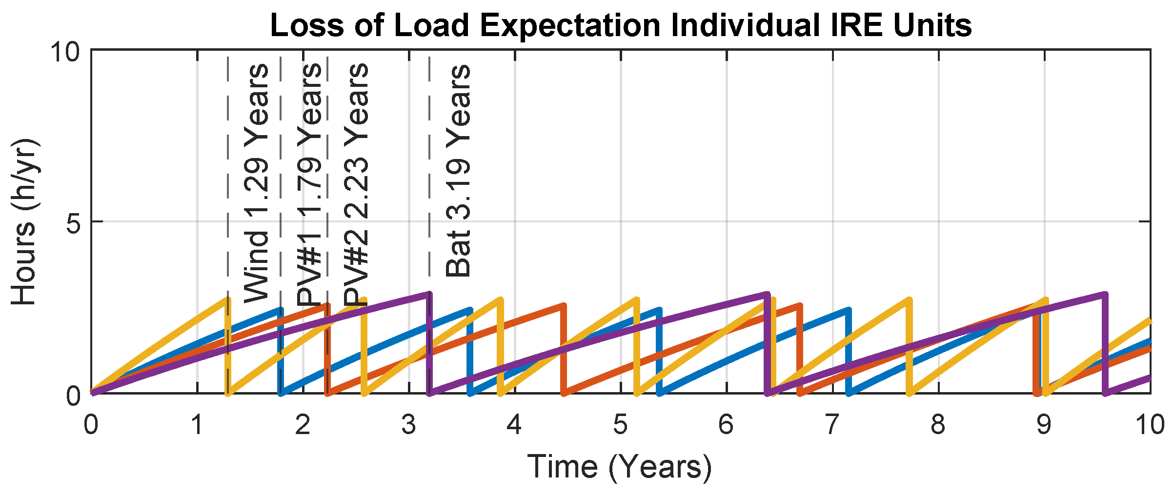 Electronics 10 02344 g016 550