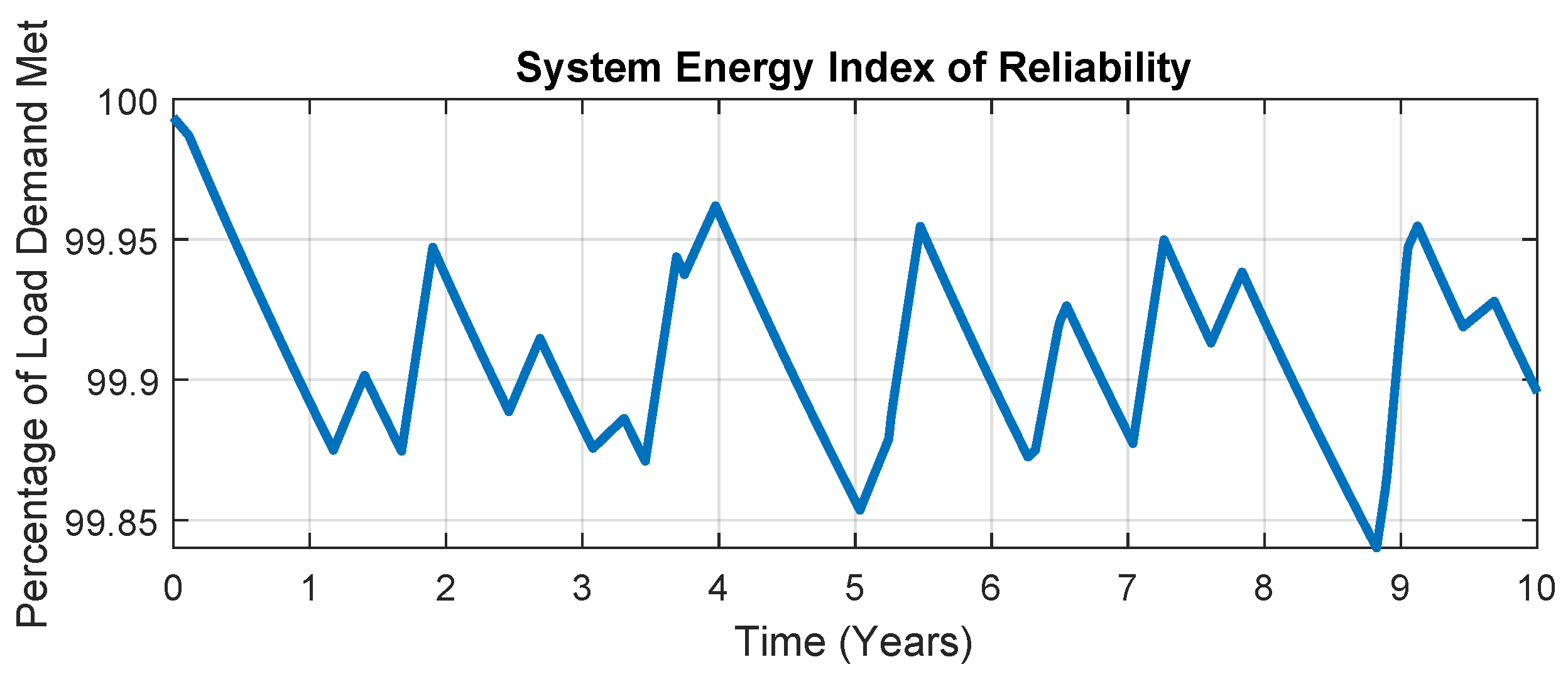 Electronics 10 02344 g017 550