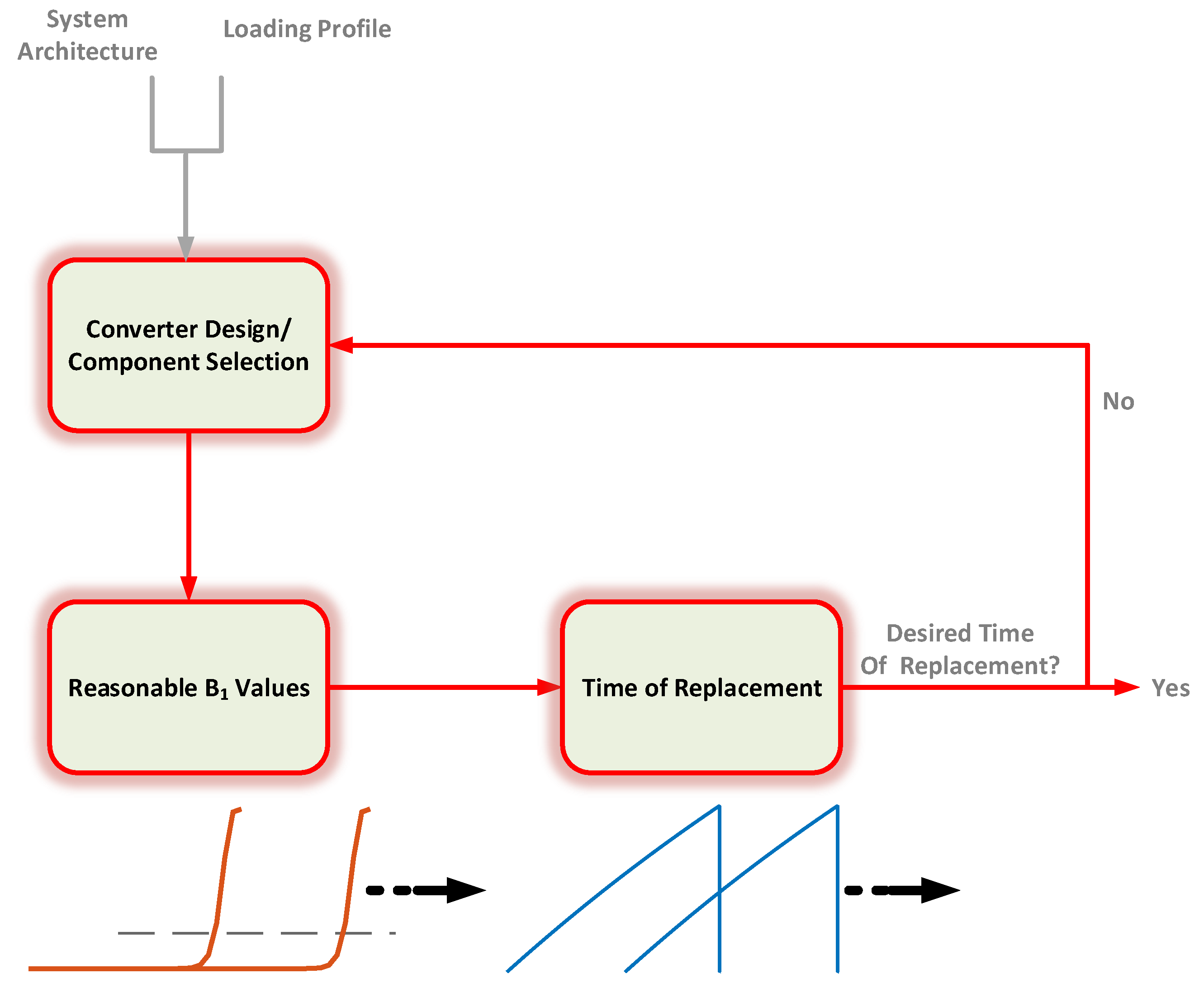 Electronics 10 02344 g018 550