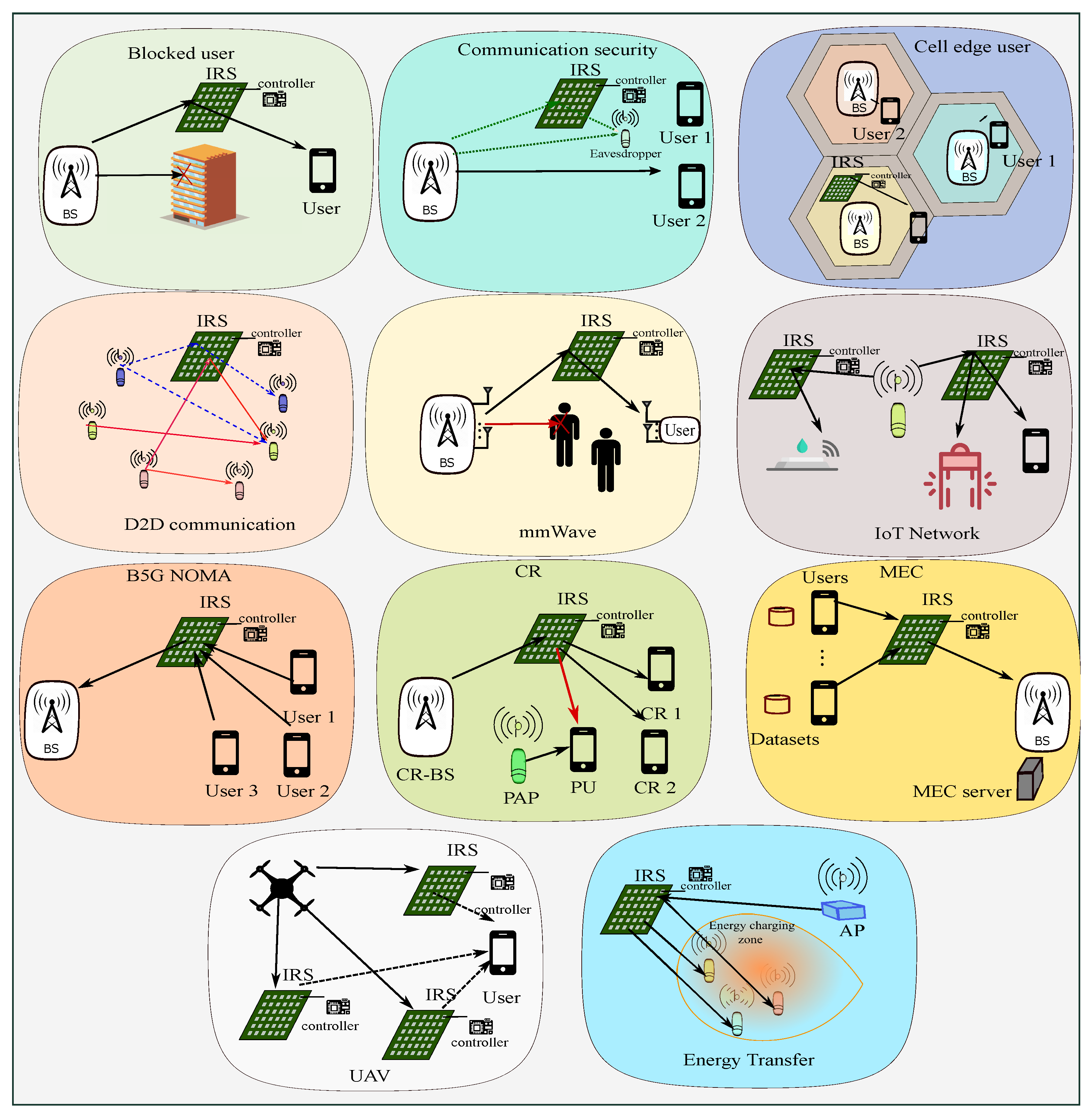 Electronics 10 02345 g005