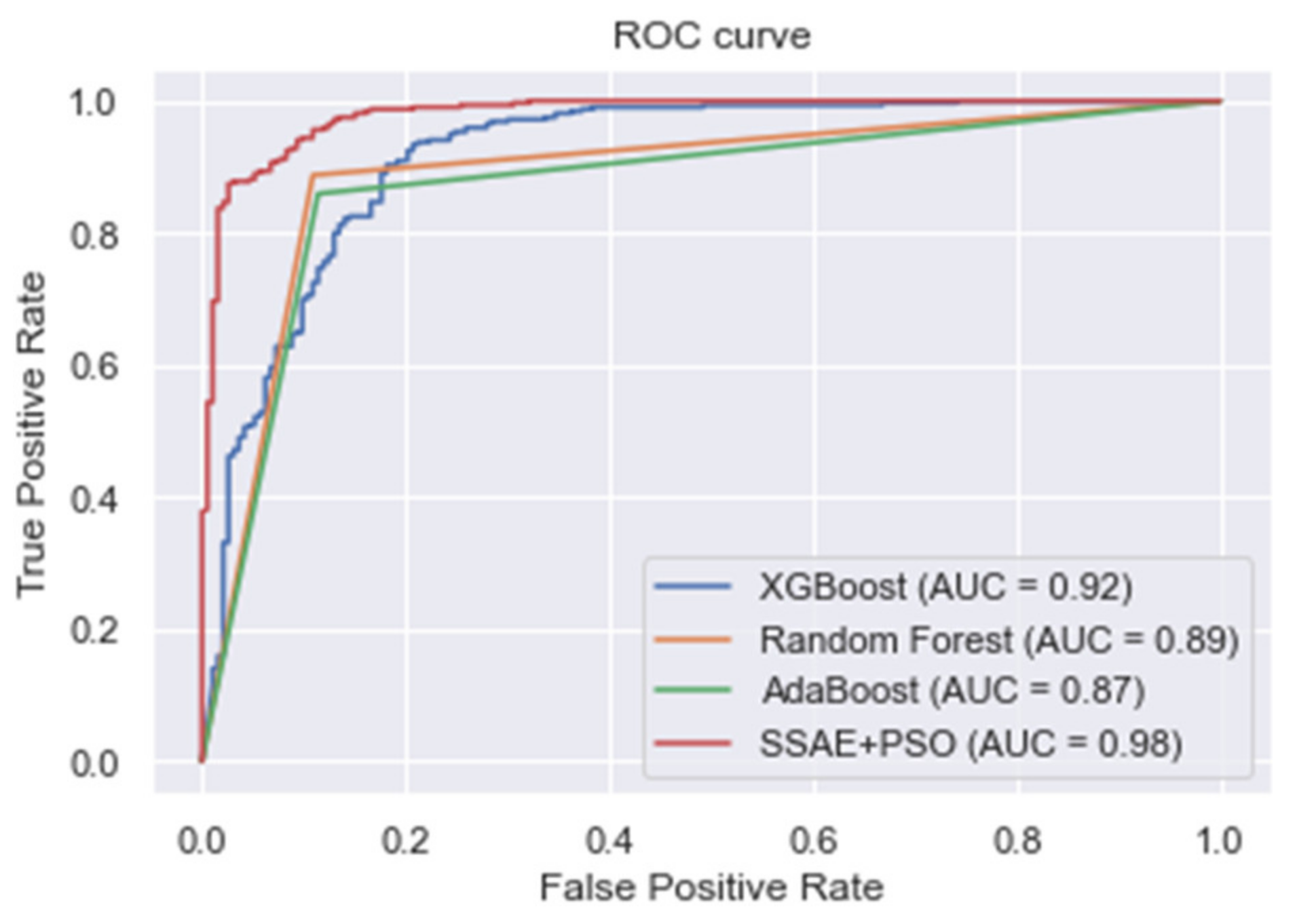 Electronics 10 02347 g003