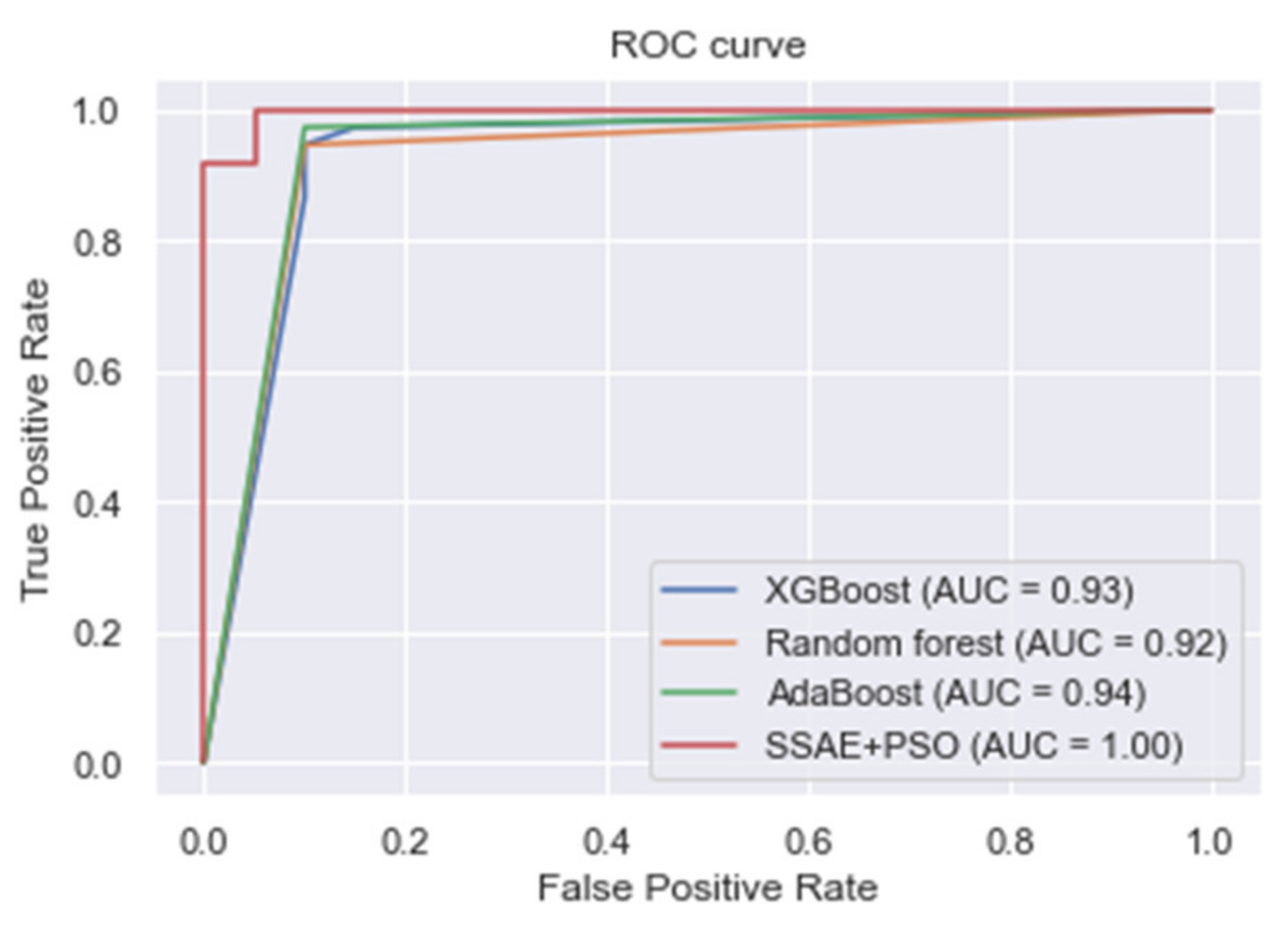 Electronics 10 02347 g005