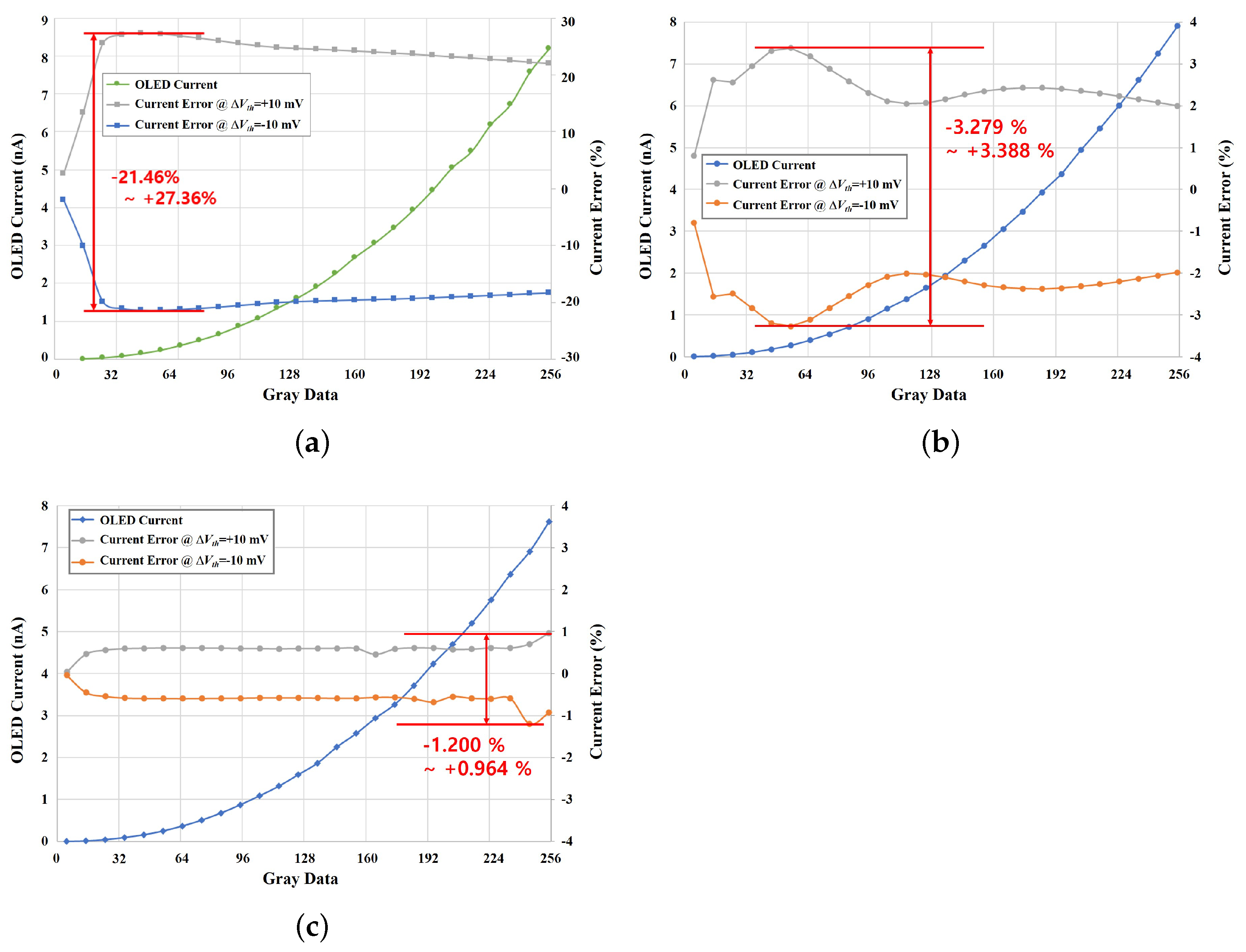 Electronics 10 02351 g007