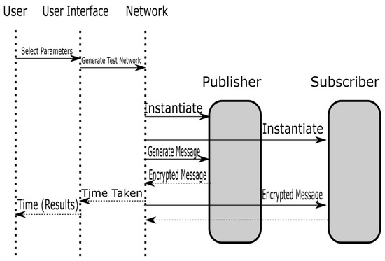 Securing Publisher–Subscriber Smart Grid Infrastructure
