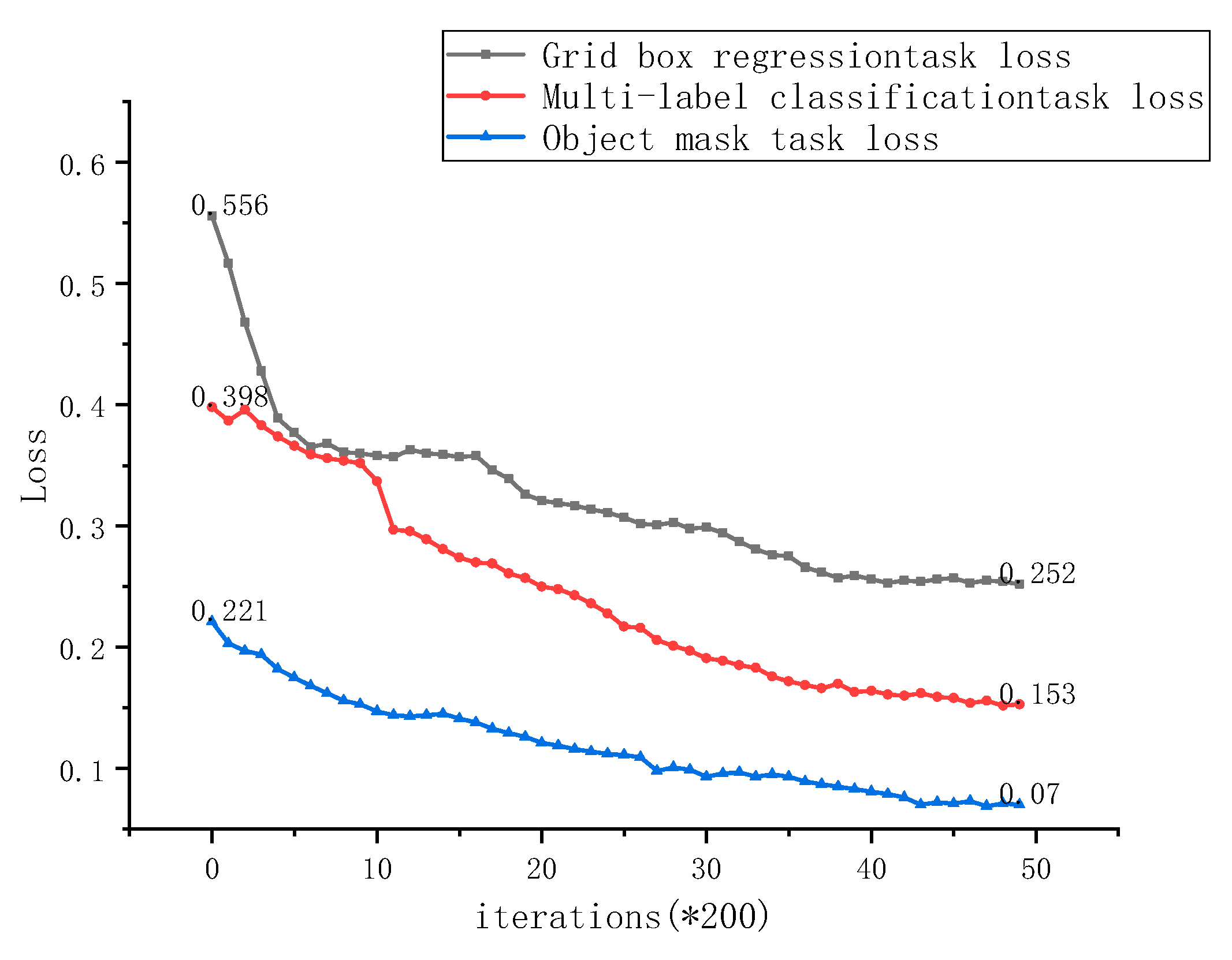 Electronics 10 02356 g004 550