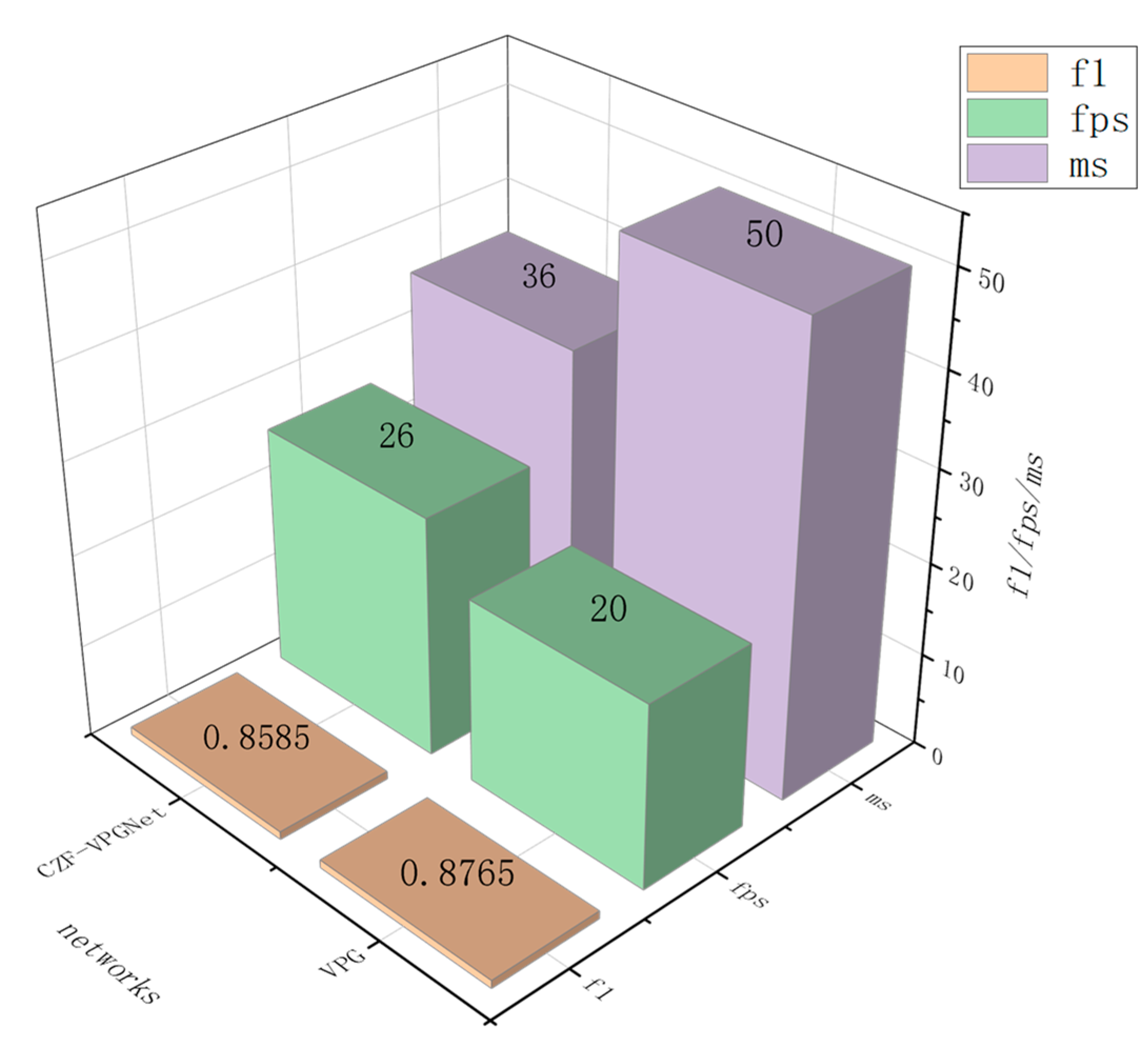 Electronics 10 02356 g006 550