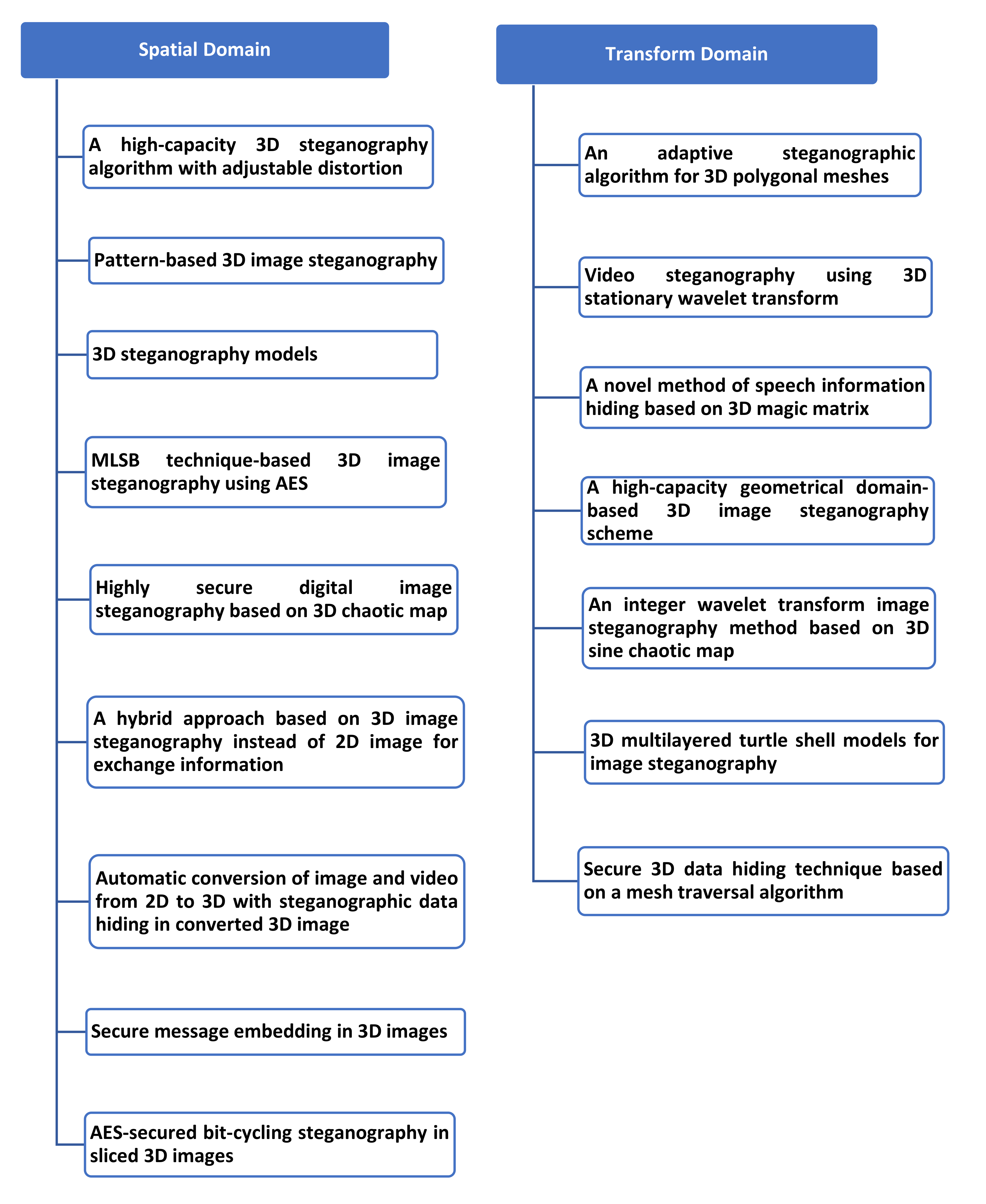 Electronics 10 02357 g001 Electronics 10 02357 g001