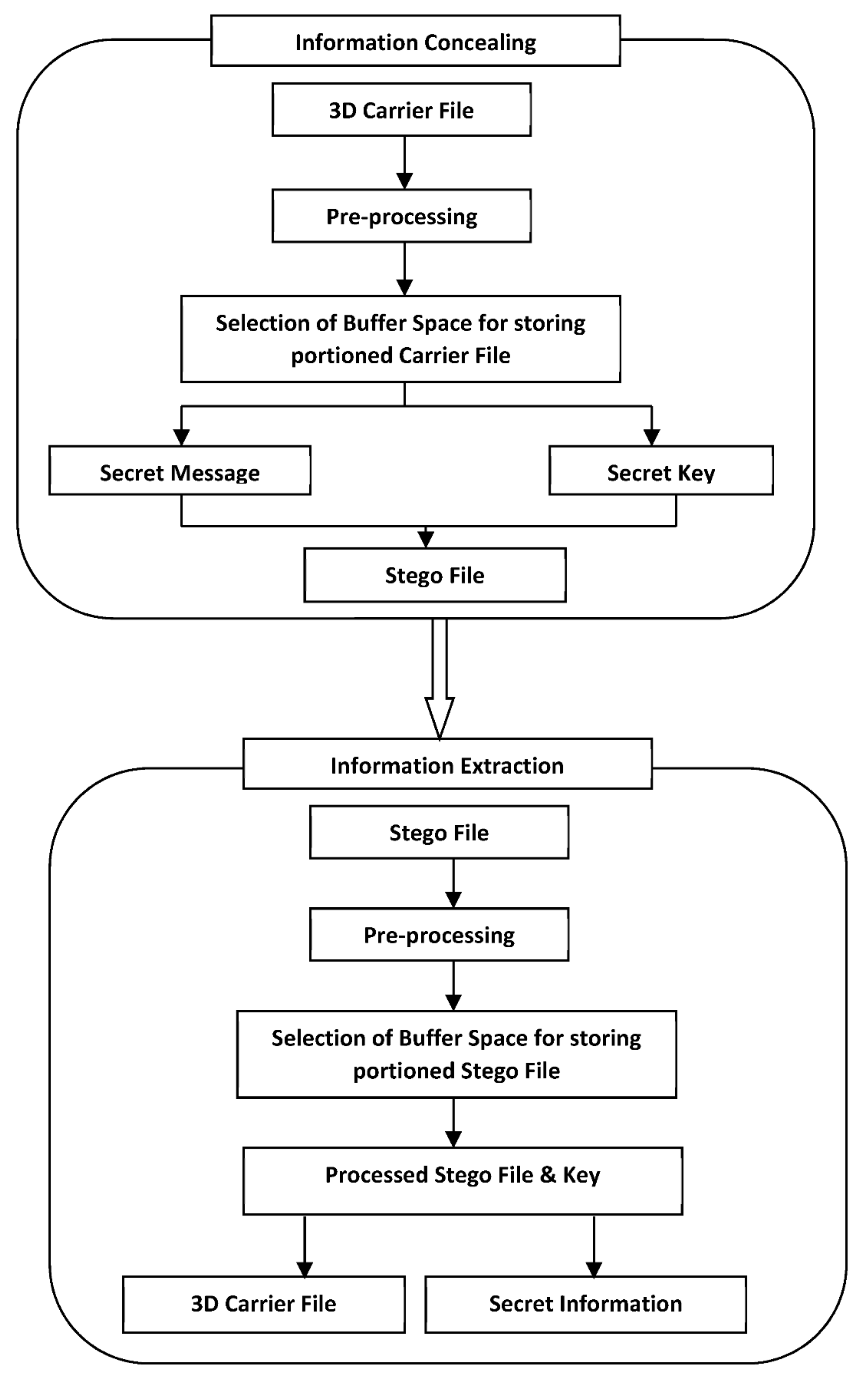 Electronics 10 02357 g003 Electronics 10 02357 g003