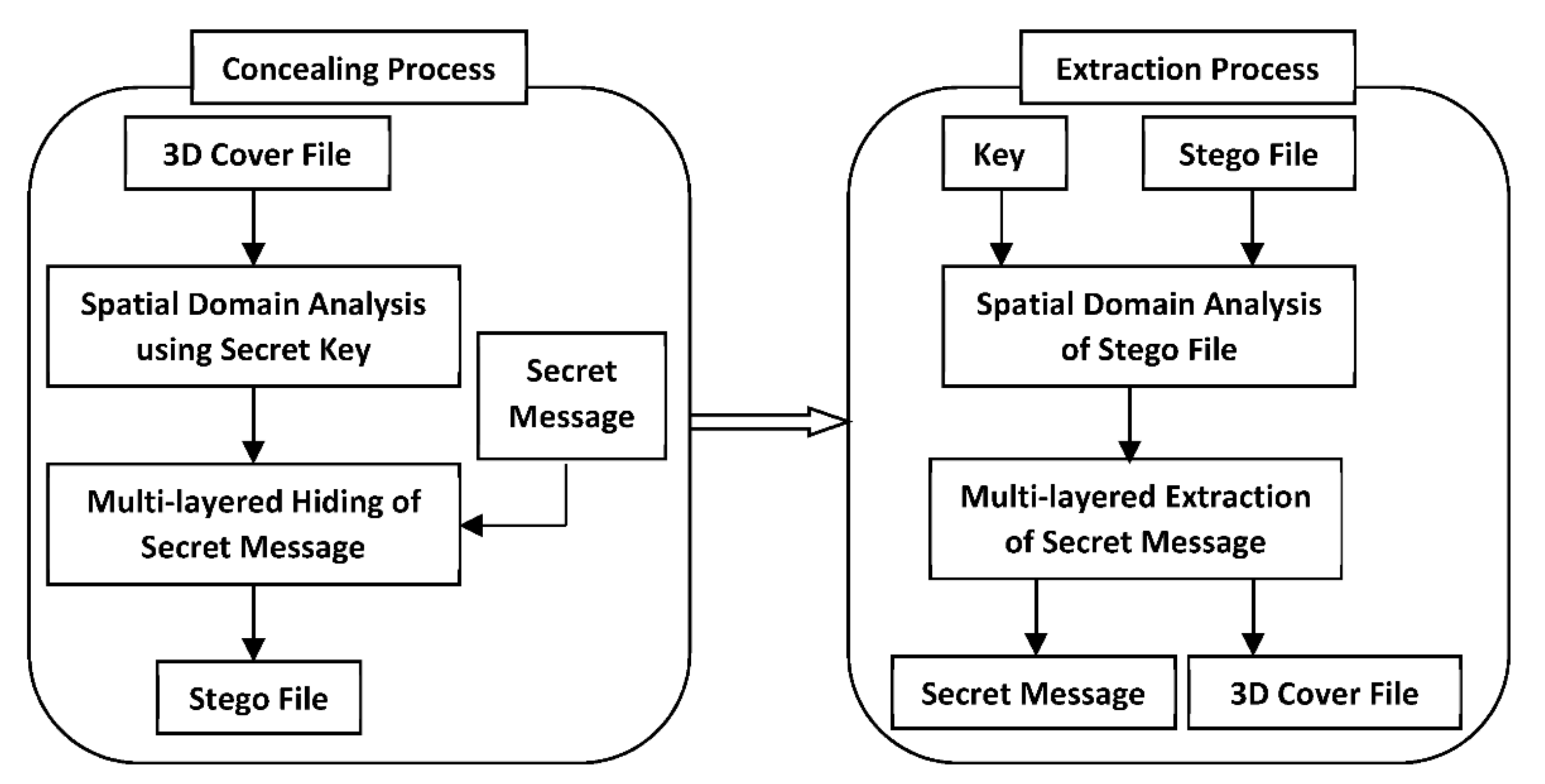Electronics 10 02357 g004 Electronics 10 02357 g004