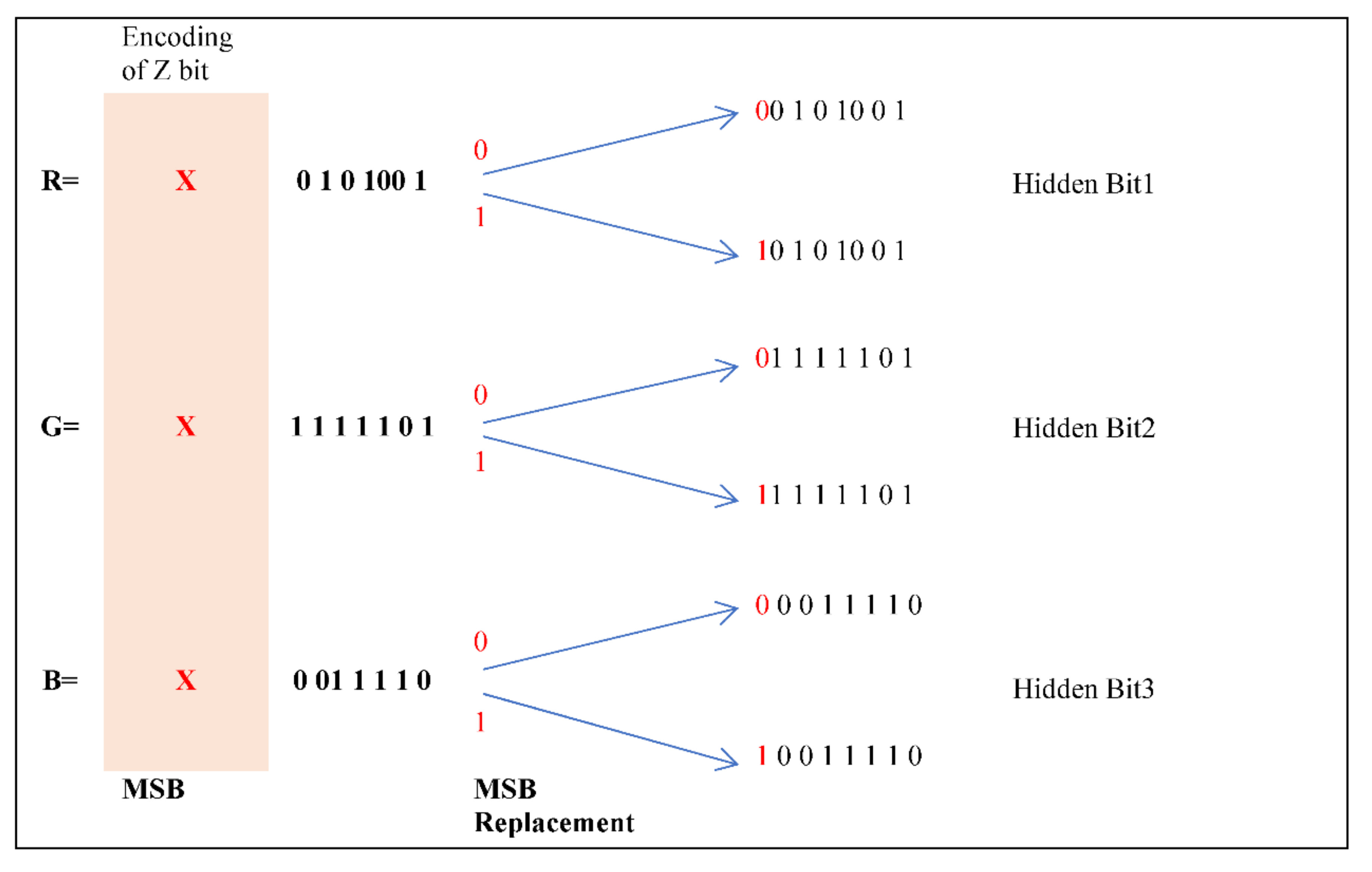 Electronics 10 02357 g007 Electronics 10 02357 g007