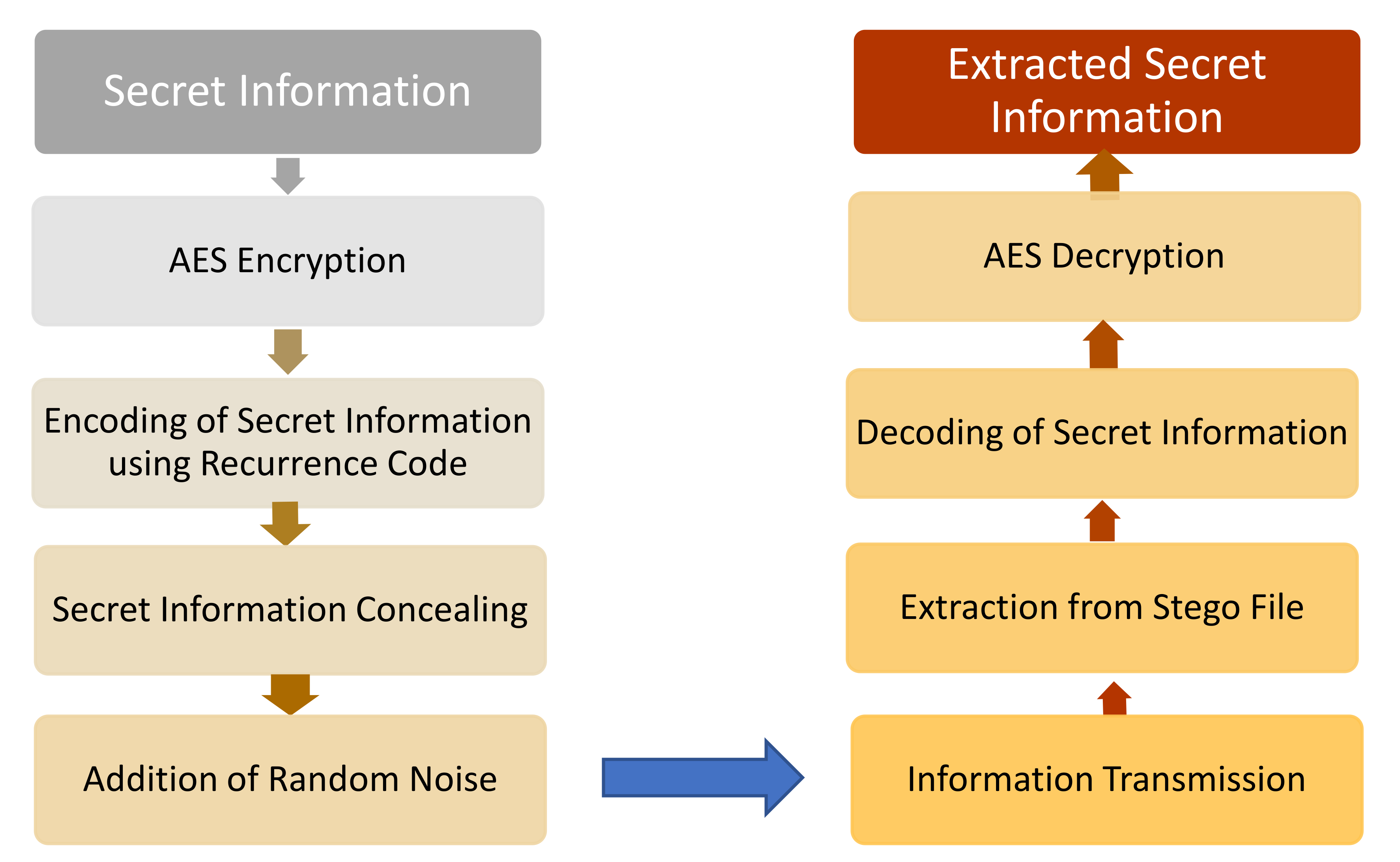 Electronics 10 02357 g010 Electronics 10 02357 g010