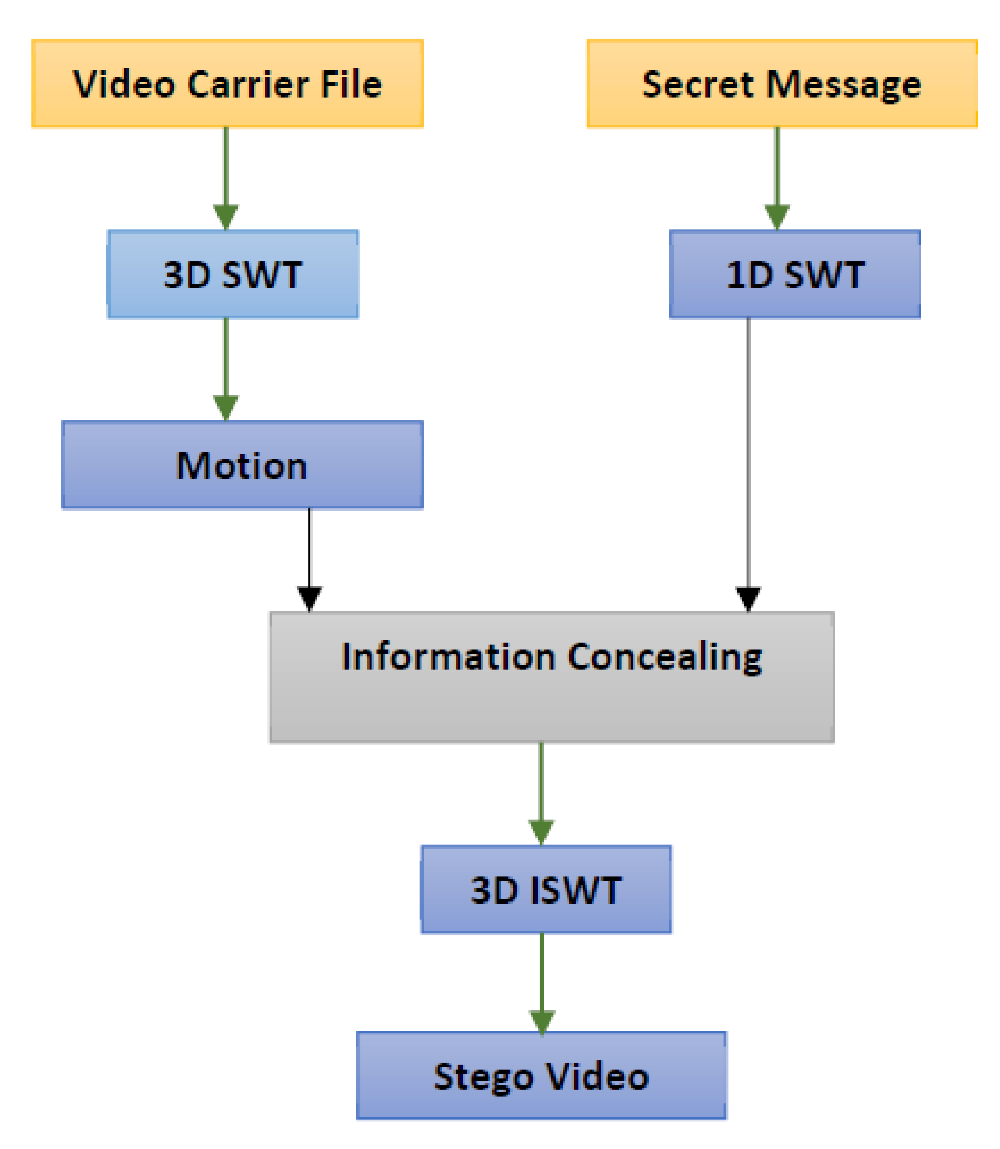 Electronics 10 02357 g013 Electronics 10 02357 g013