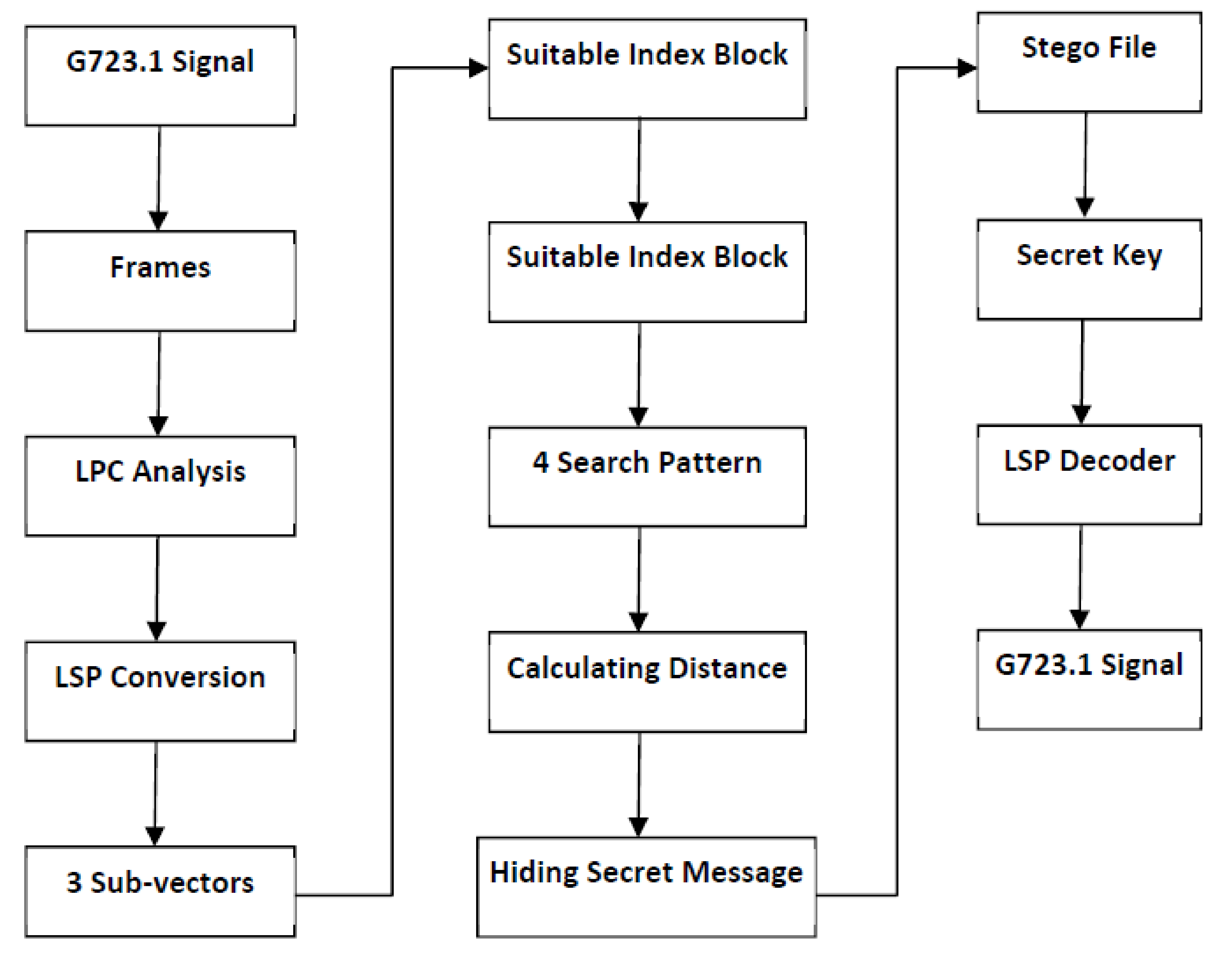 Electronics 10 02357 g014 Electronics 10 02357 g014