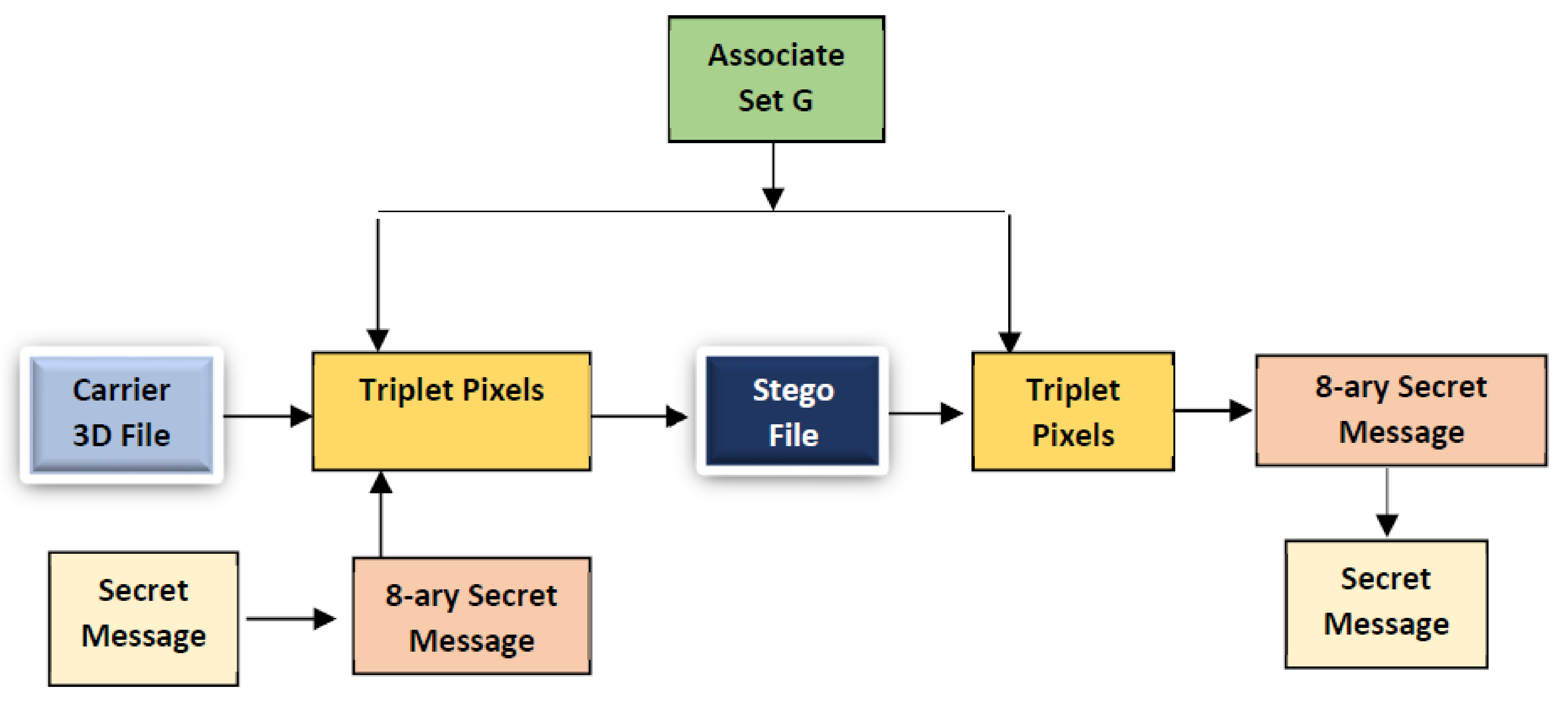 Electronics 10 02357 g017 Electronics 10 02357 g017
