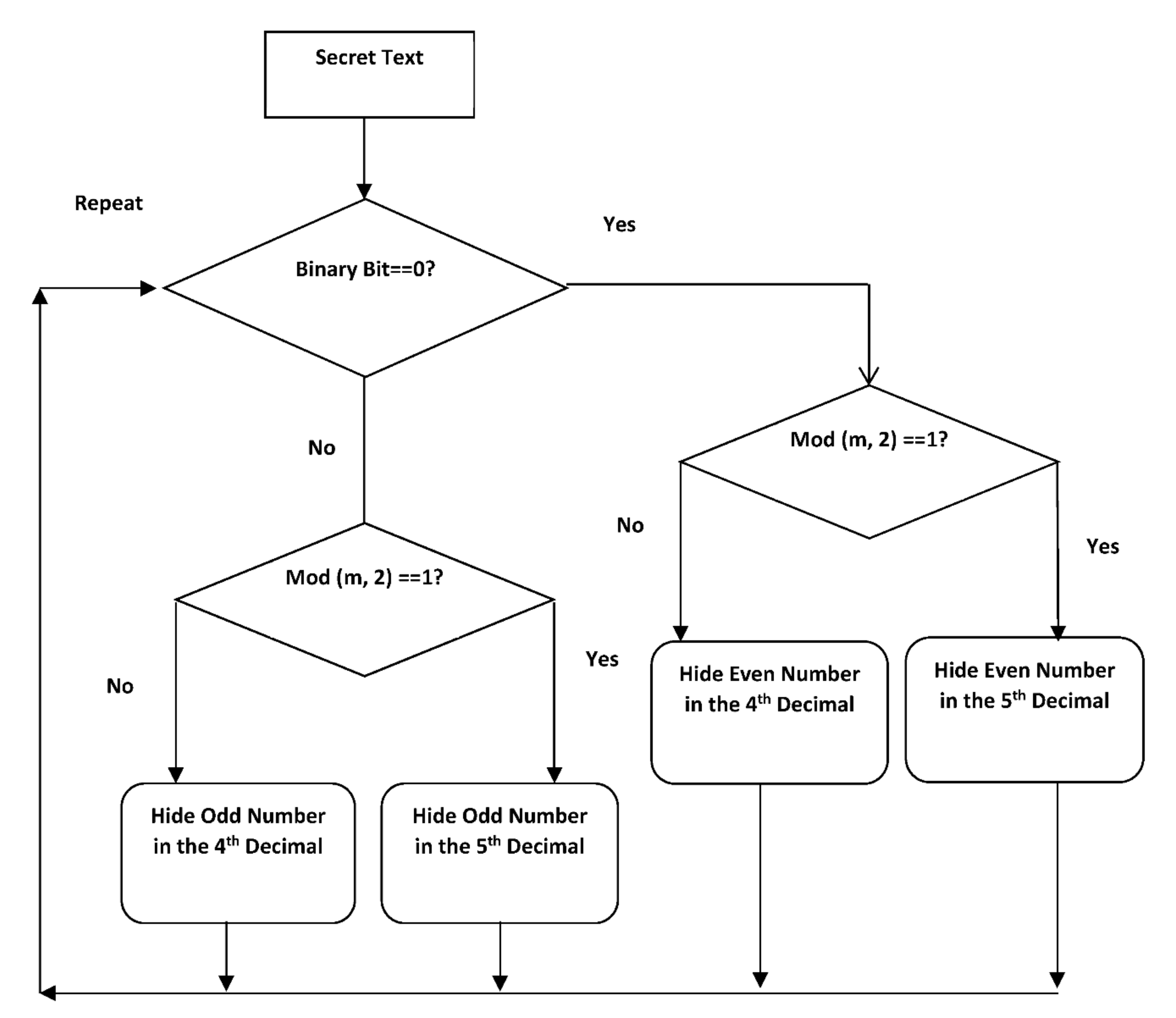 Electronics 10 02357 g018 Electronics 10 02357 g018