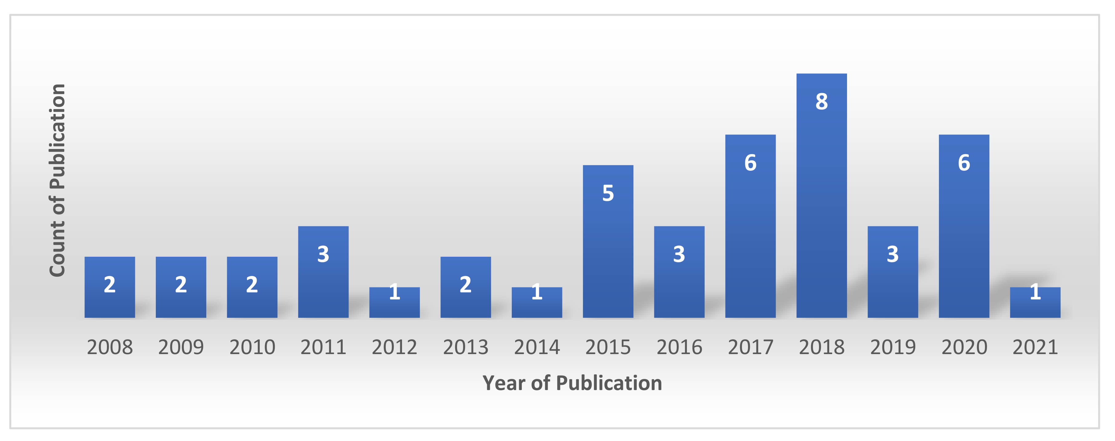 Electronics 10 02357 g019 Electronics 10 02357 g019