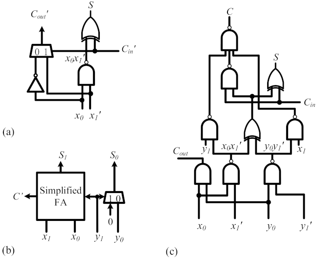 Electronics 10 02358 g005 550