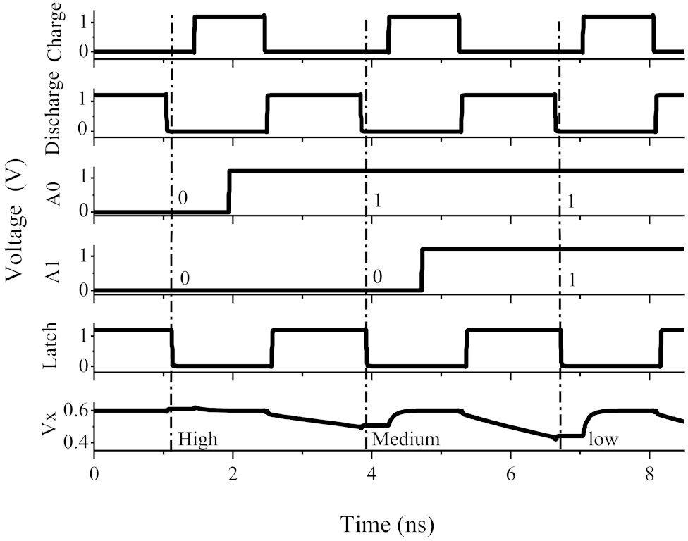 Electronics 10 02358 g009 550
