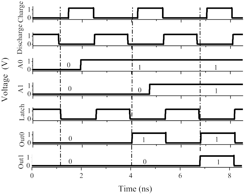 Electronics 10 02358 g010 550