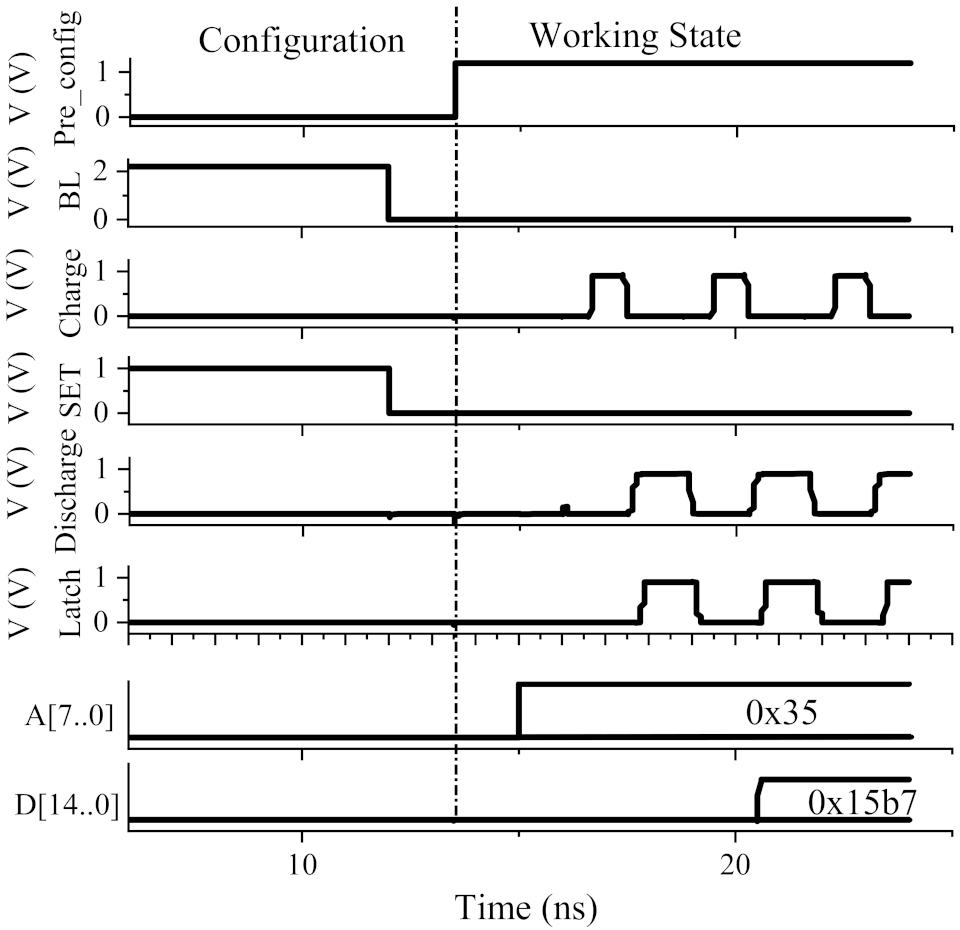 Electronics 10 02358 g011 550