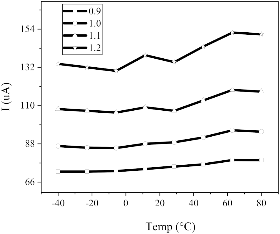 Electronics 10 02358 g012 550