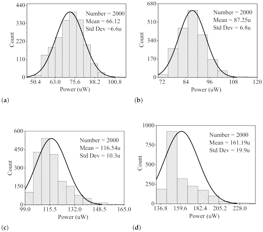 Electronics 10 02358 g013 550