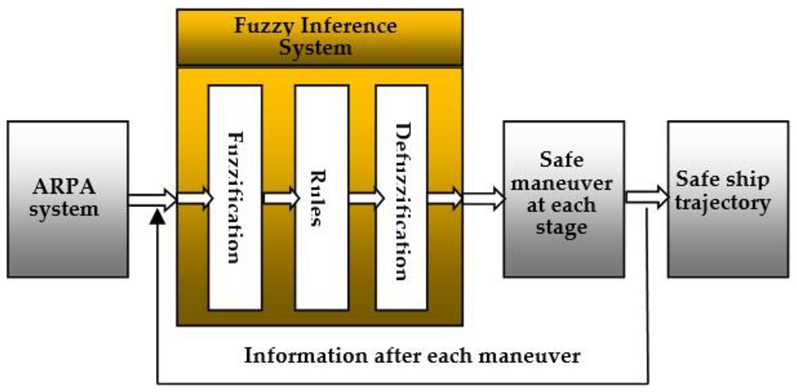 Electronics 10 02360 g001