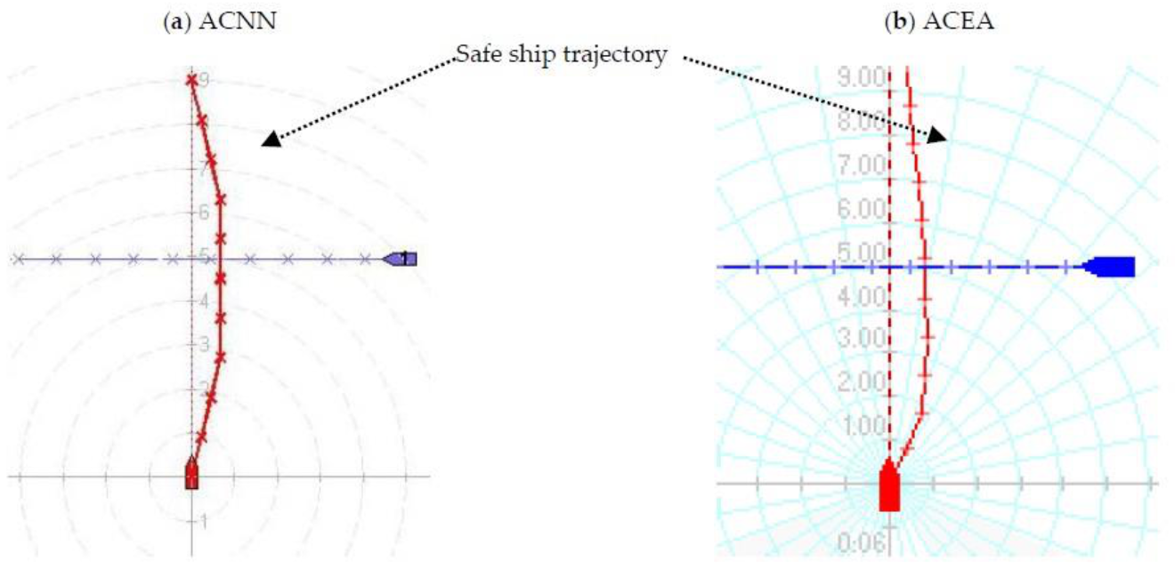 Electronics 10 02360 g007