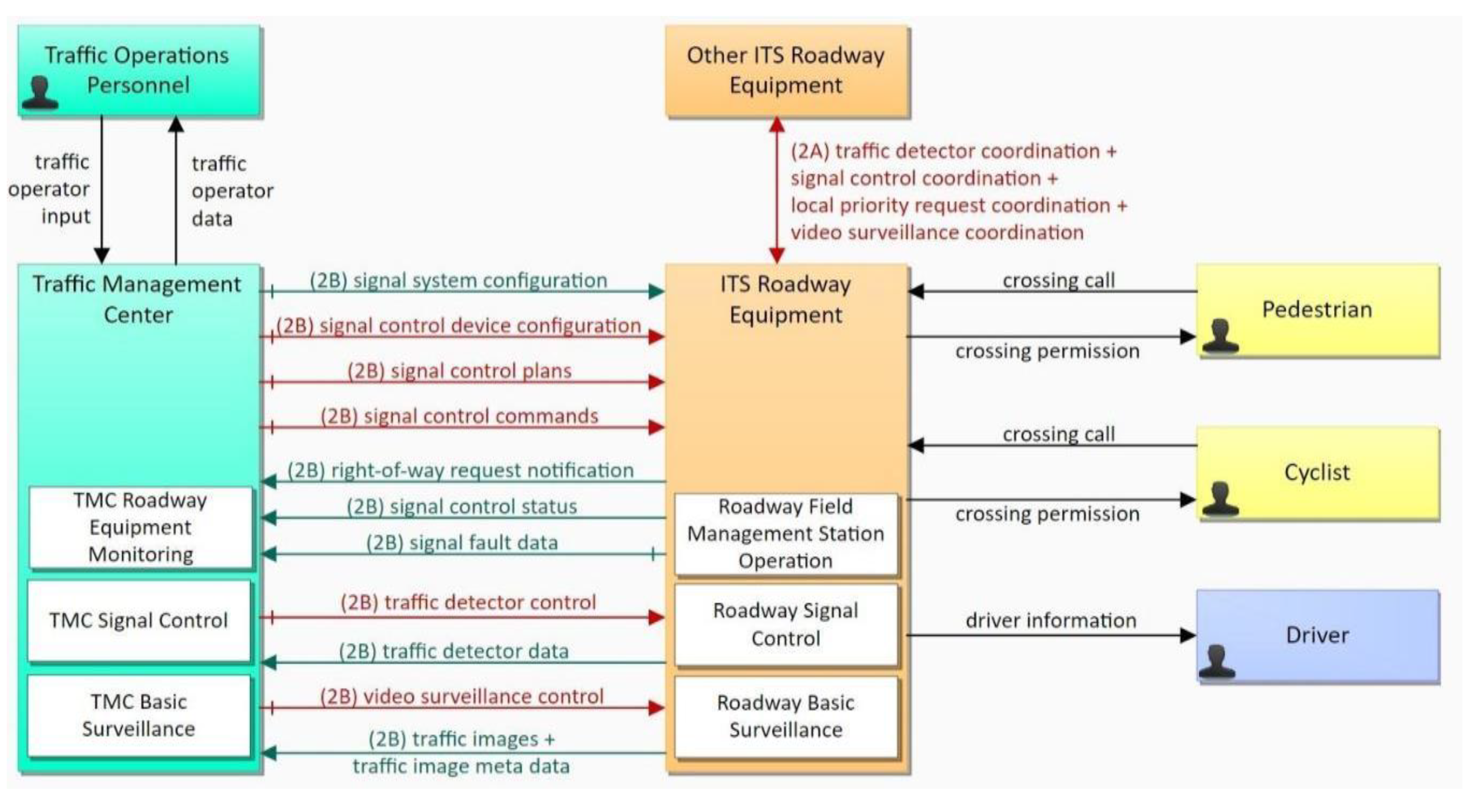 Electronics 10 02363 g001 550