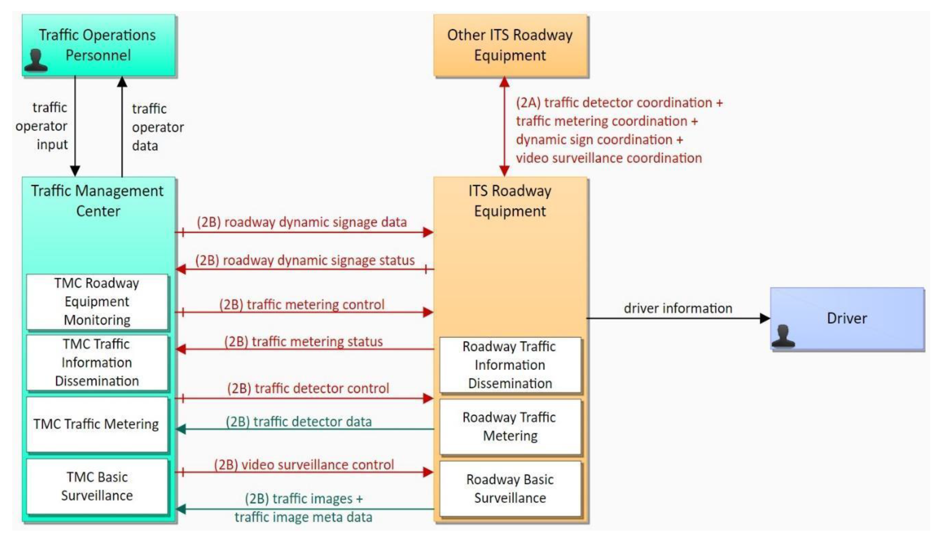 Electronics 10 02363 g002 550
