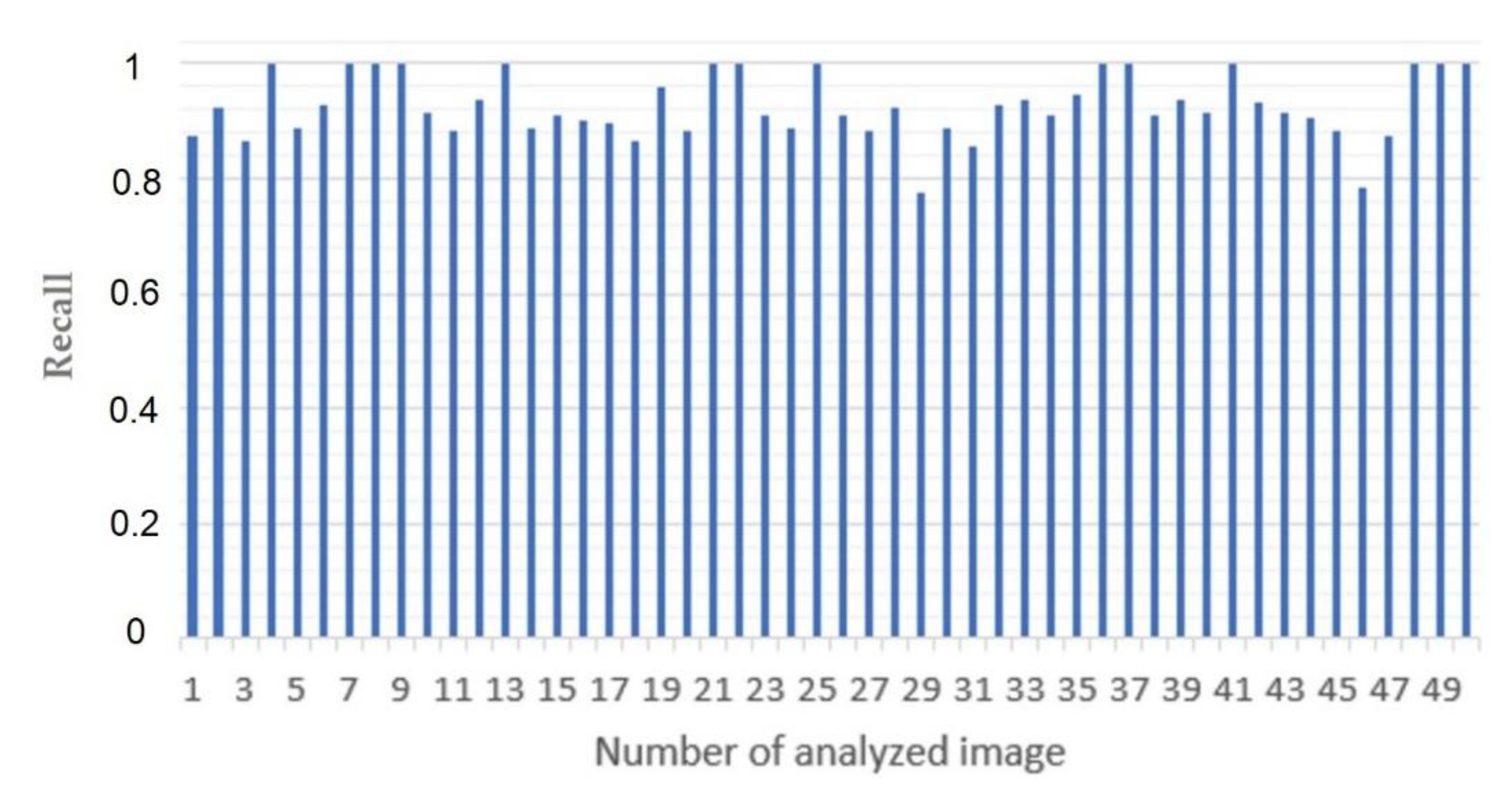 Electronics 10 02363 g011 550
