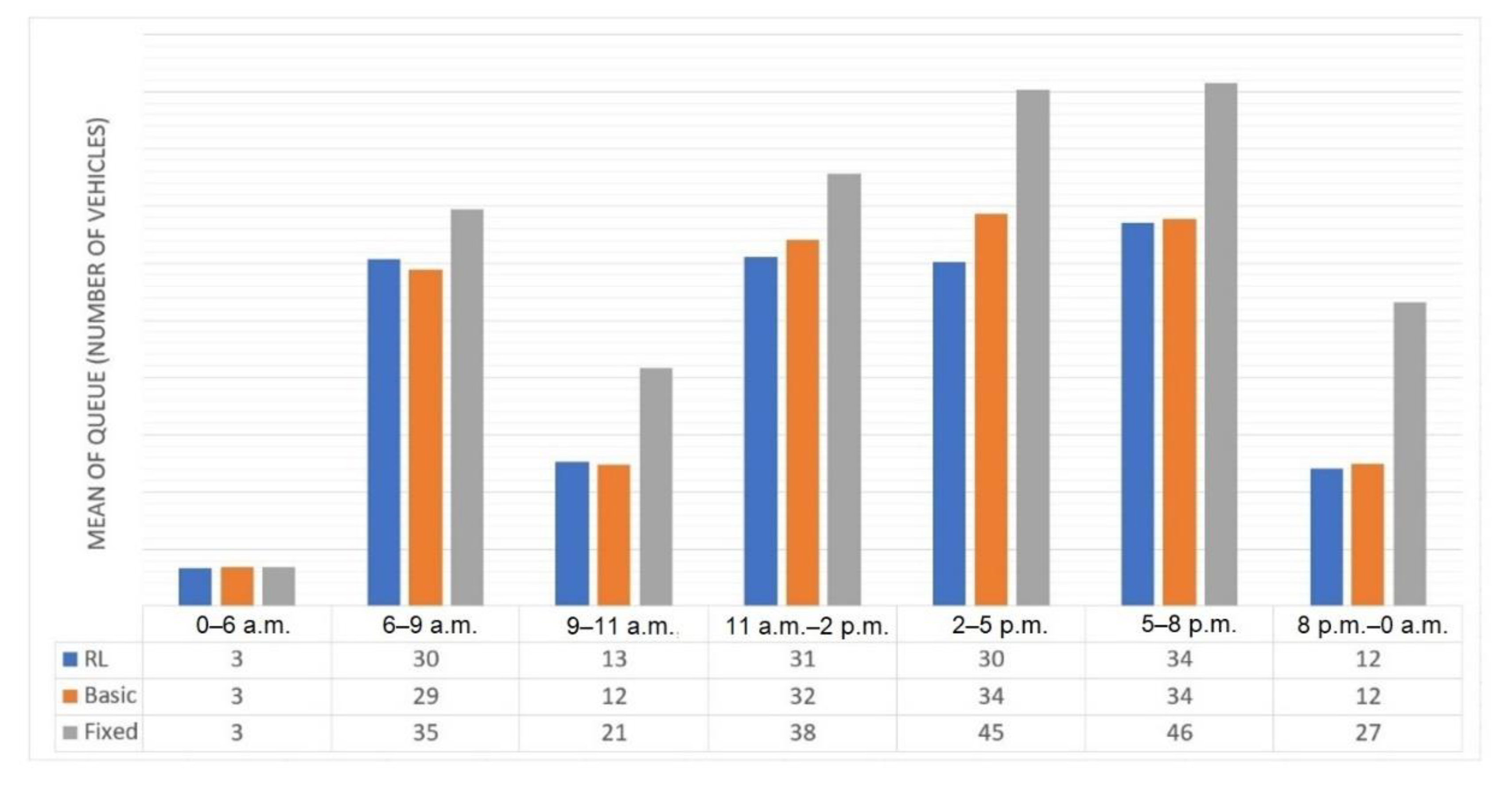 Electronics 10 02363 g013 550