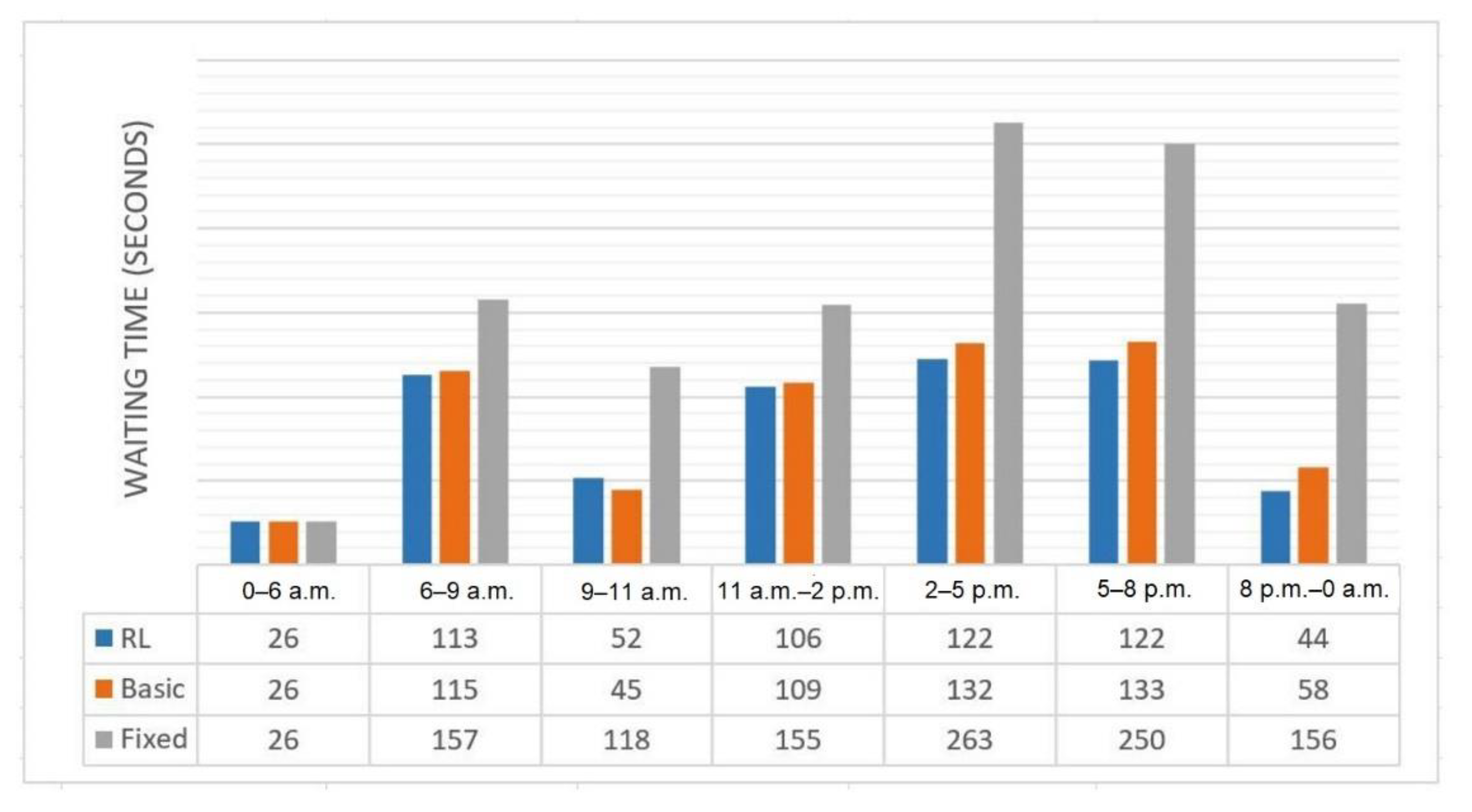 Electronics 10 02363 g017 550