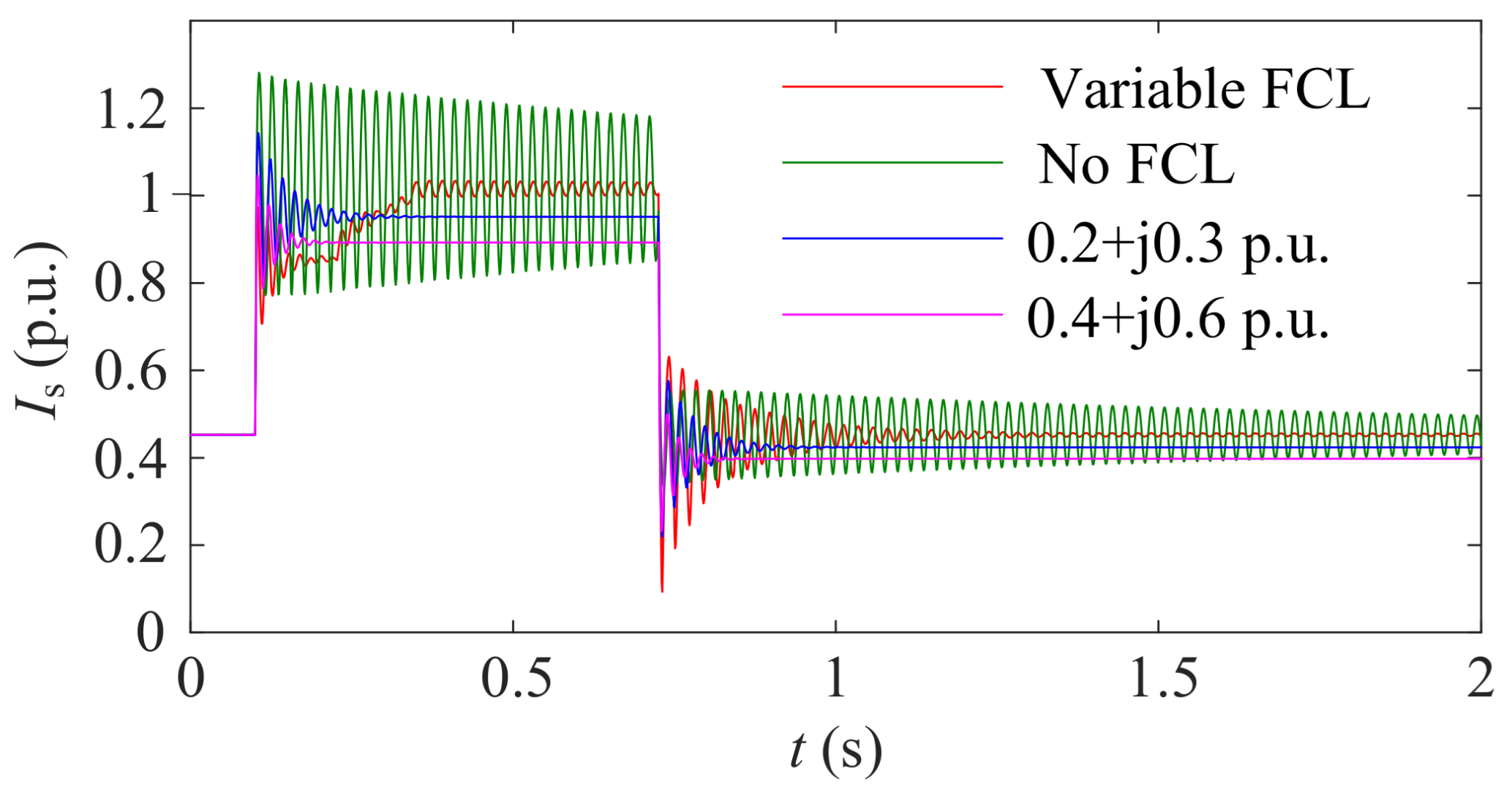 Electronics 10 02364 g009 550