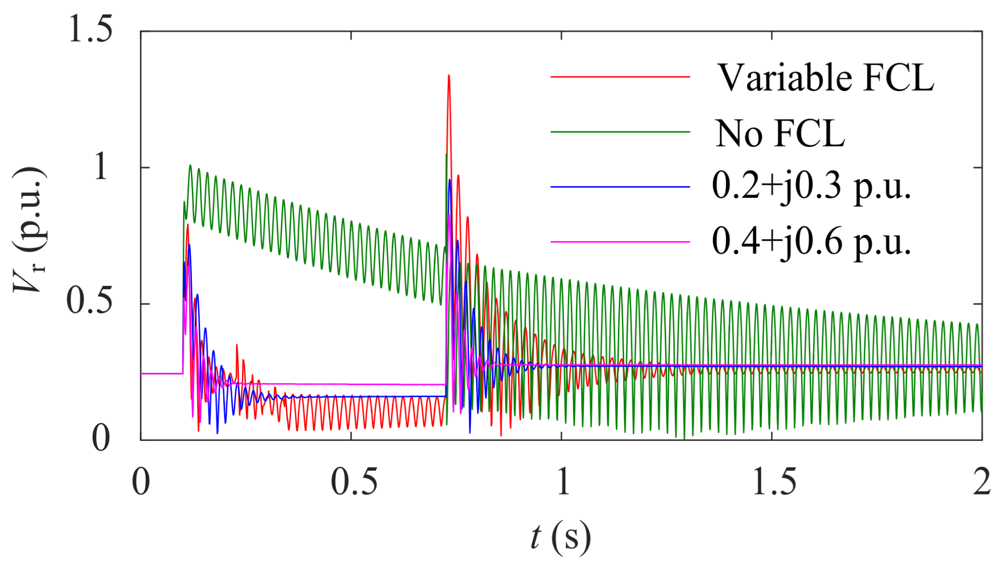 Electronics 10 02364 g011 550