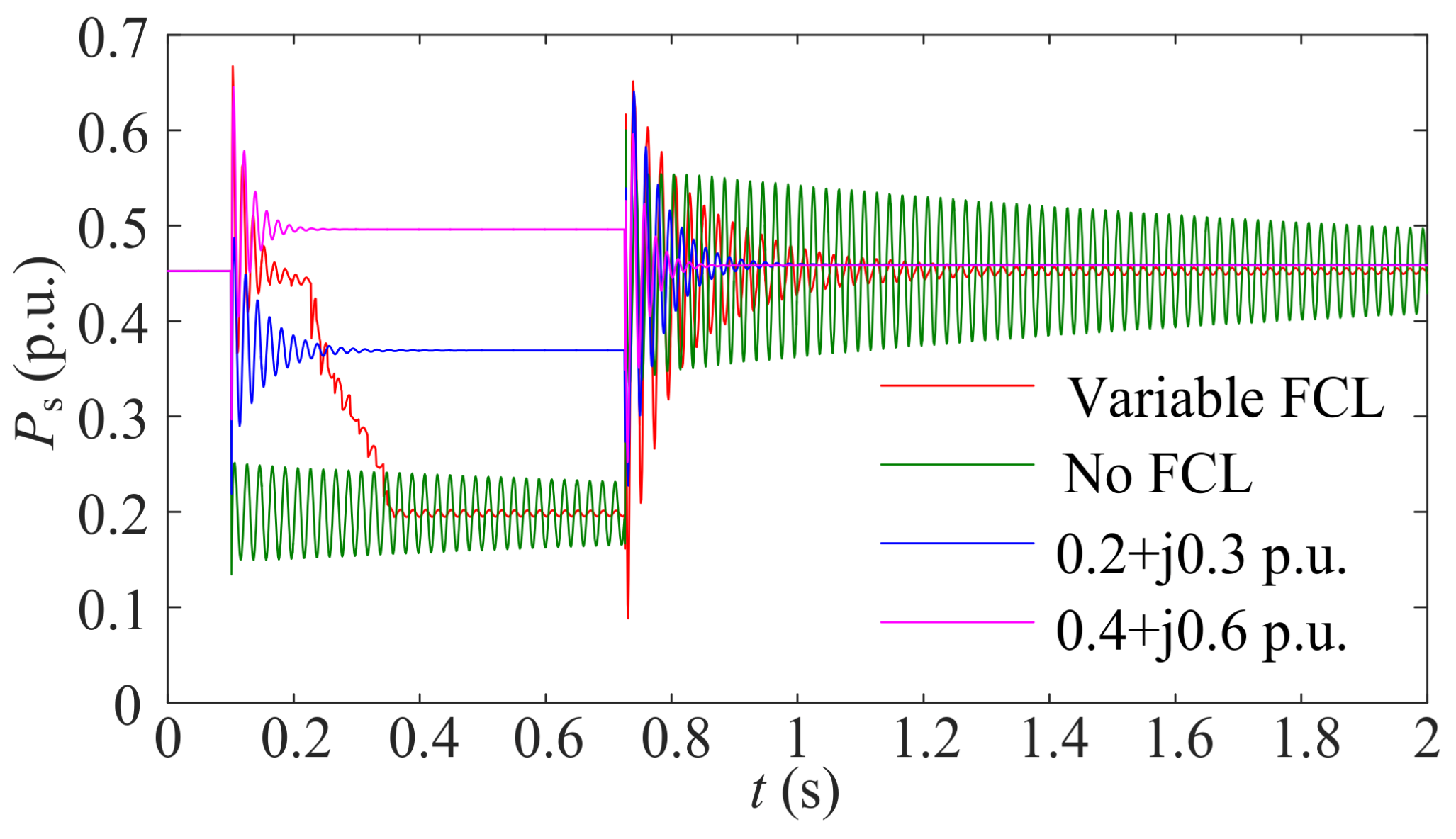 Electronics 10 02364 g012 550