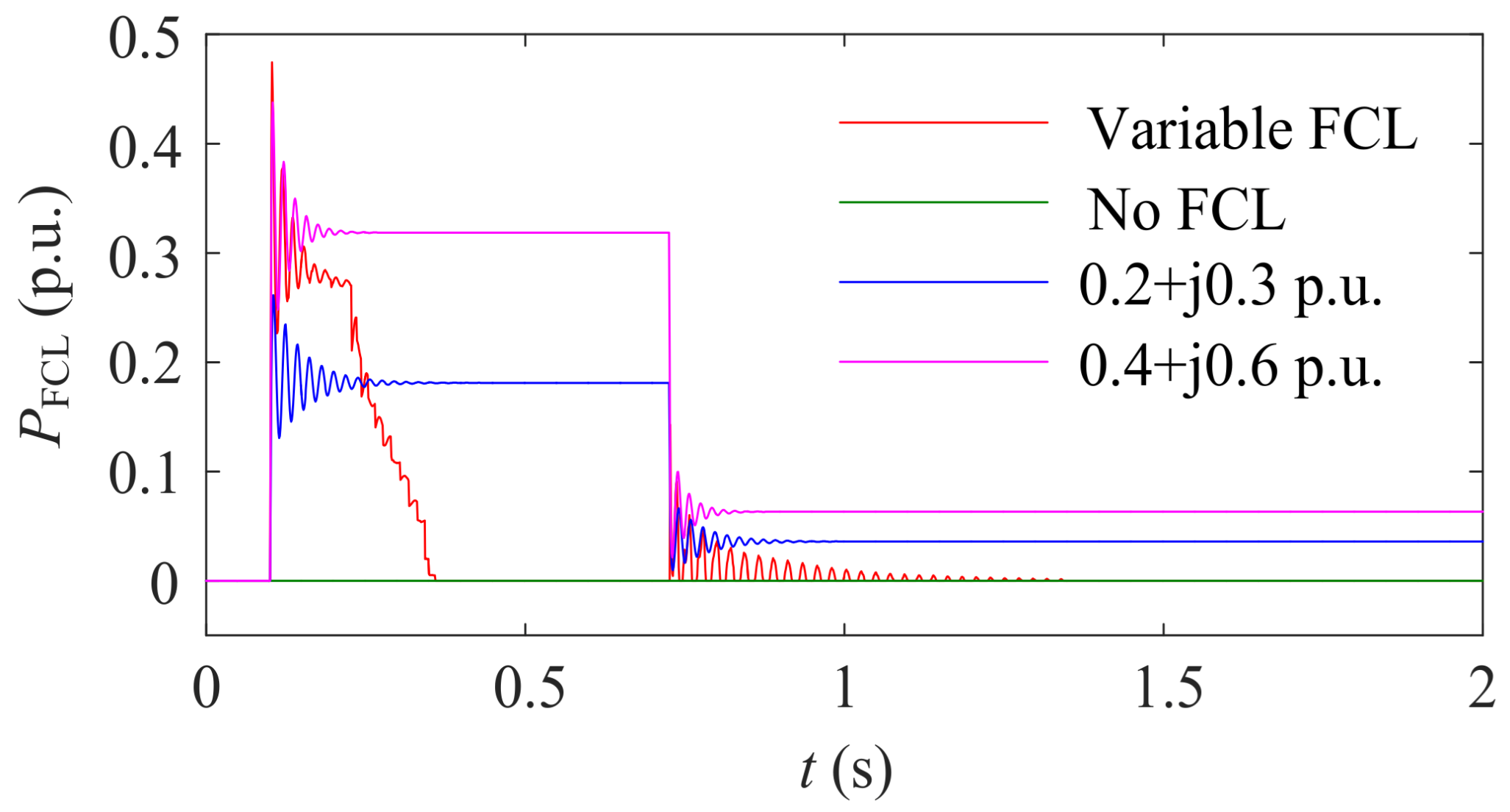 Electronics 10 02364 g013 550