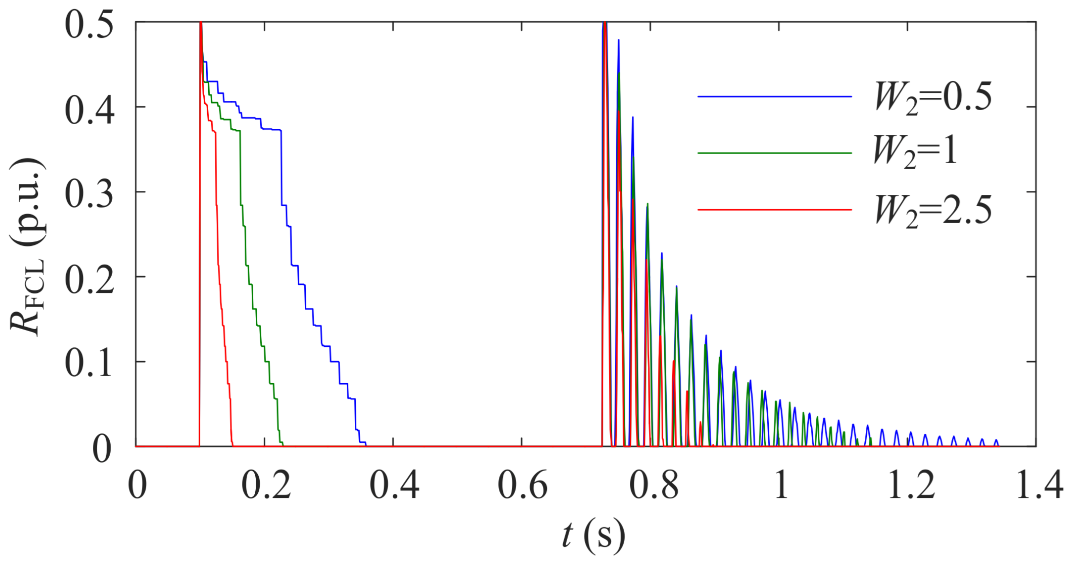 Electronics 10 02364 g017 550