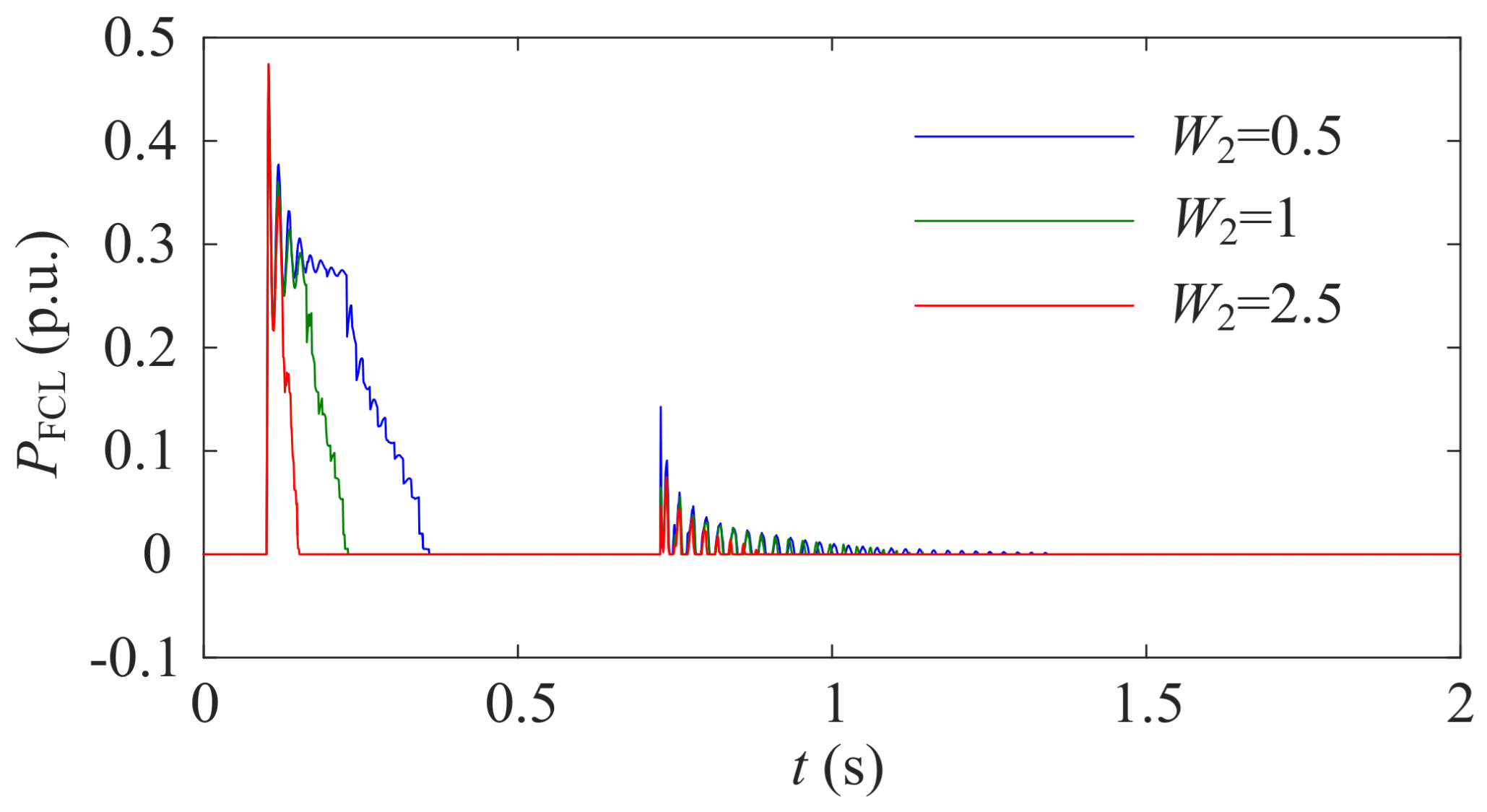 Electronics 10 02364 g019 550